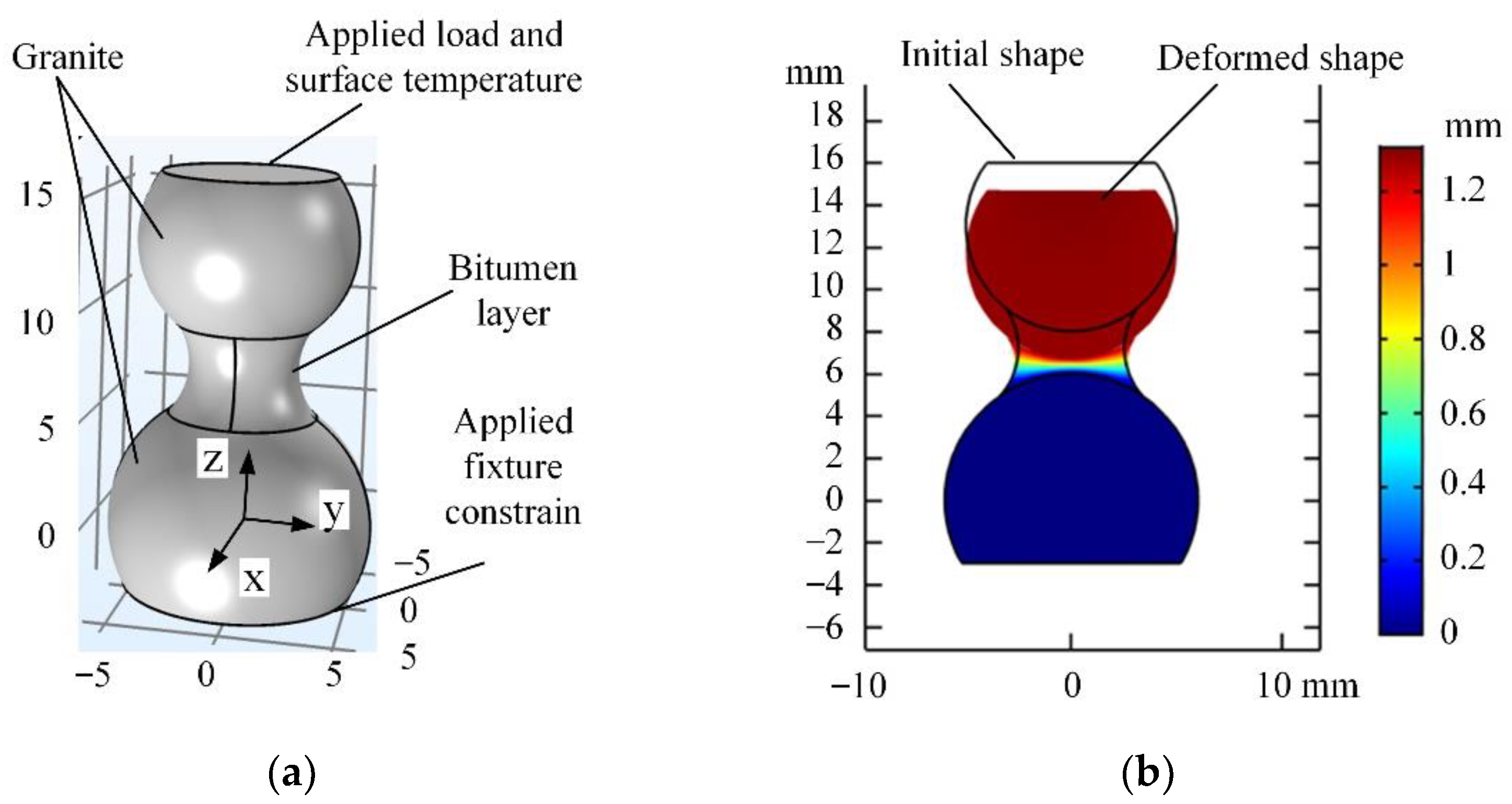 Coatings 12 01785 g001 Coatings 12 01785 g001