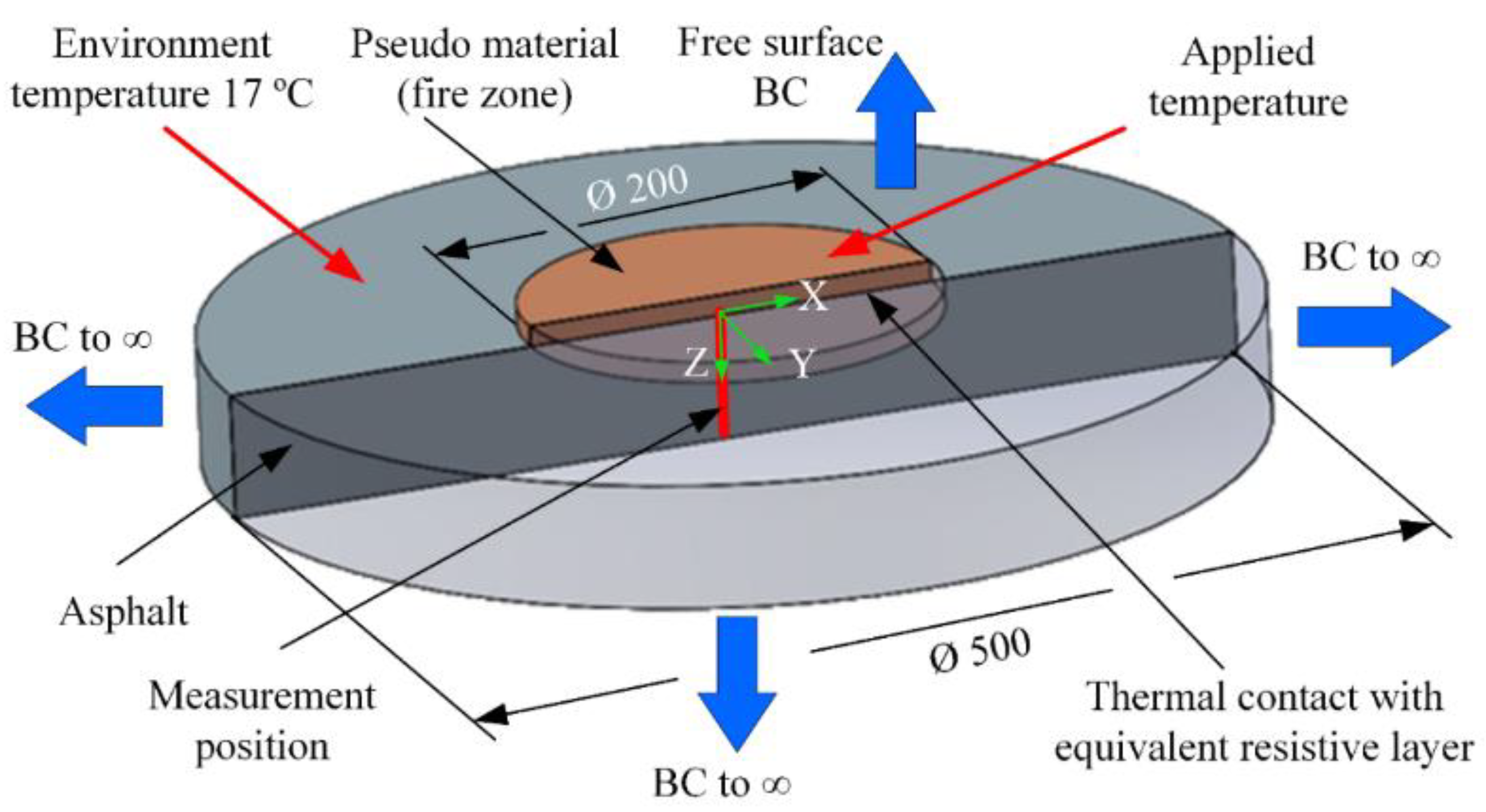 Coatings 12 01785 g003 Coatings 12 01785 g003