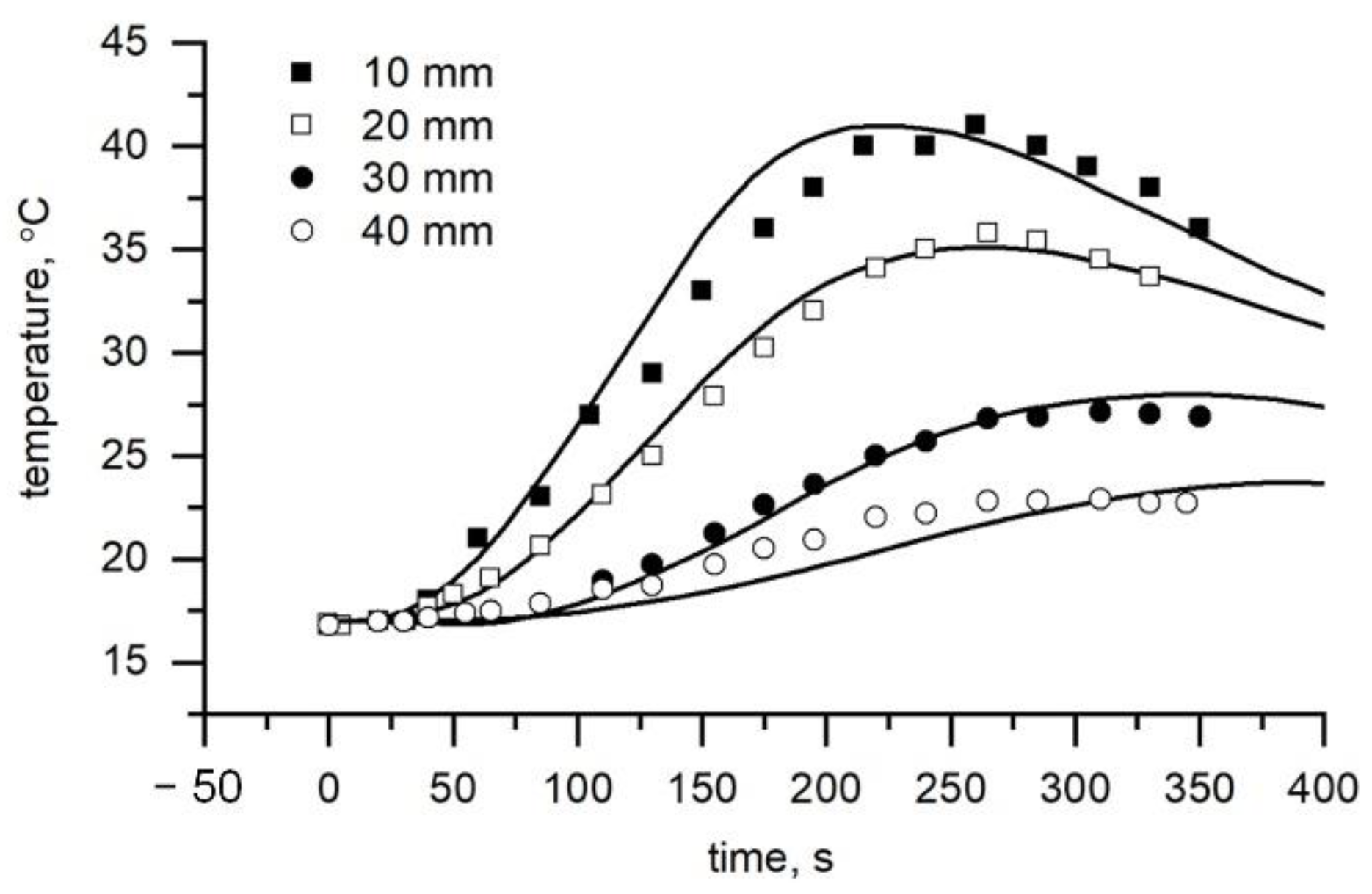 Coatings 12 01785 g004 Coatings 12 01785 g004