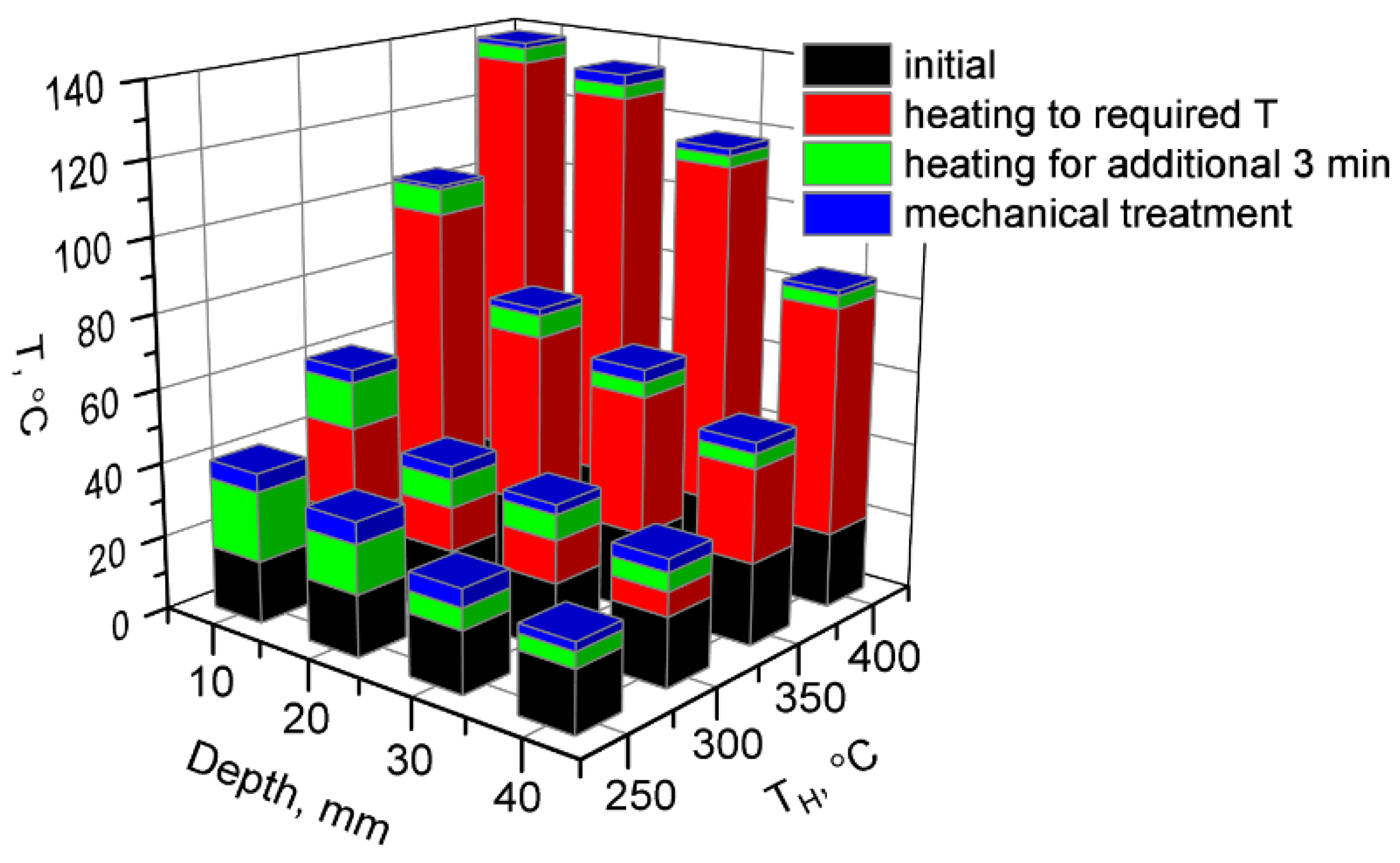 Coatings 12 01785 g007 Coatings 12 01785 g007
