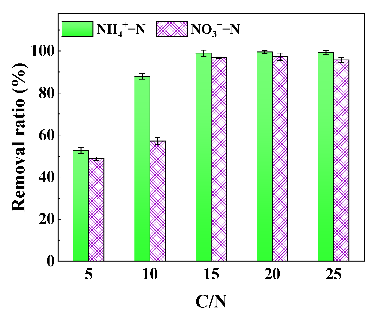 Coatings 12 01786 g005 Coatings 12 01786 g005