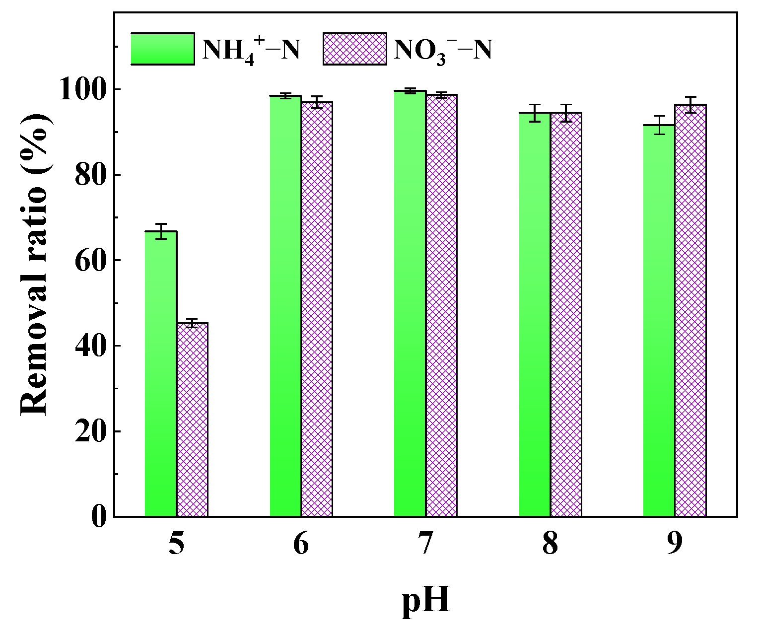 Coatings 12 01786 g006 Coatings 12 01786 g006