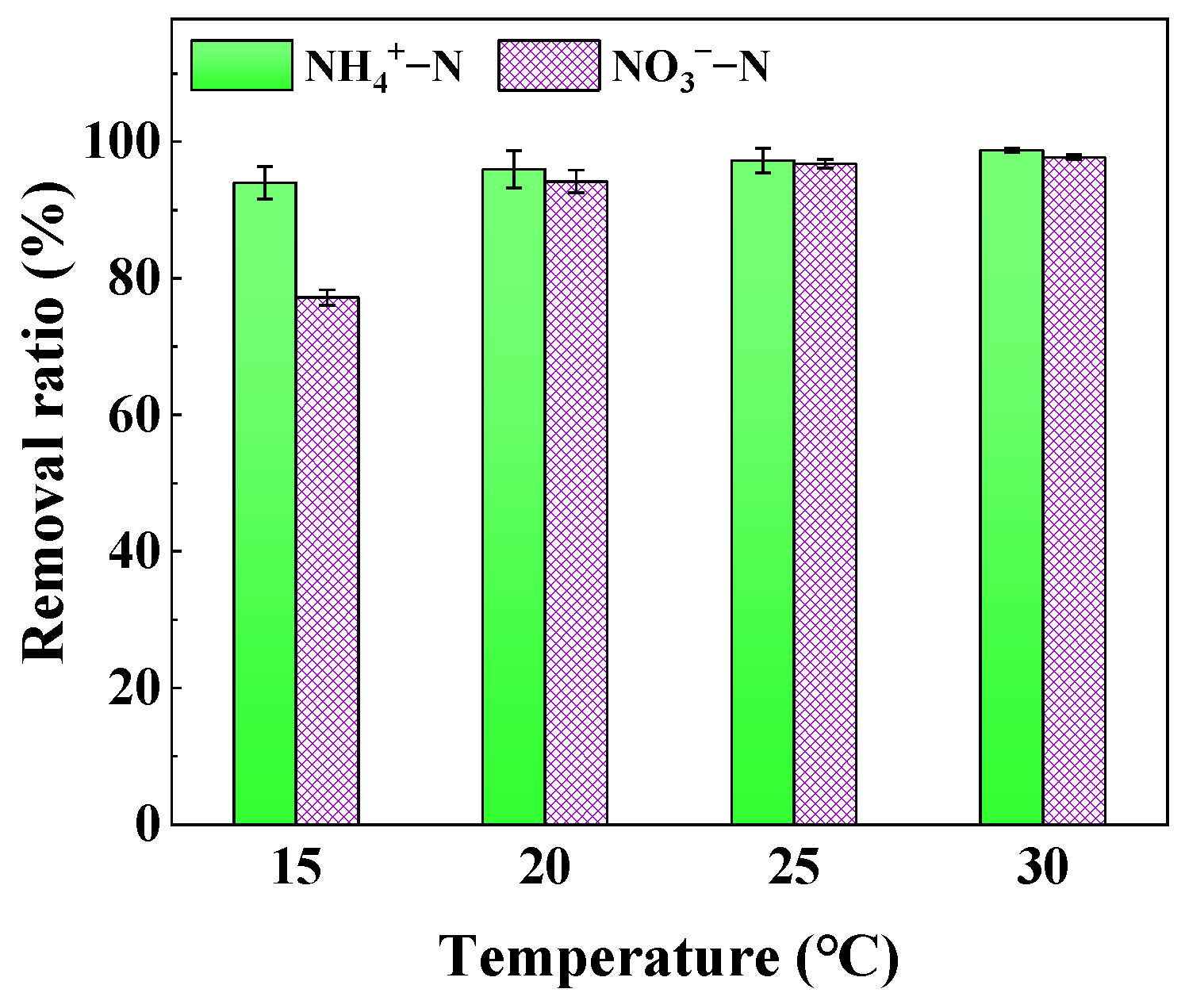 Coatings 12 01786 g007 Coatings 12 01786 g007