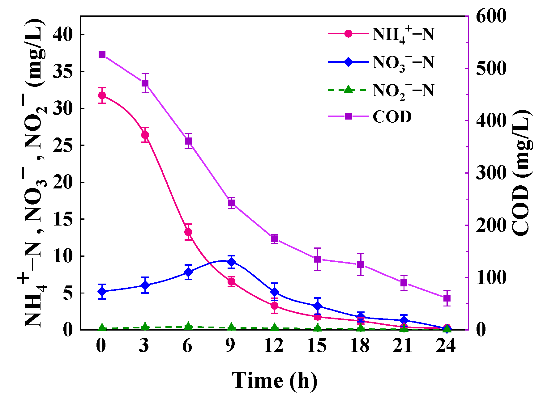 Coatings 12 01786 g011 Coatings 12 01786 g011