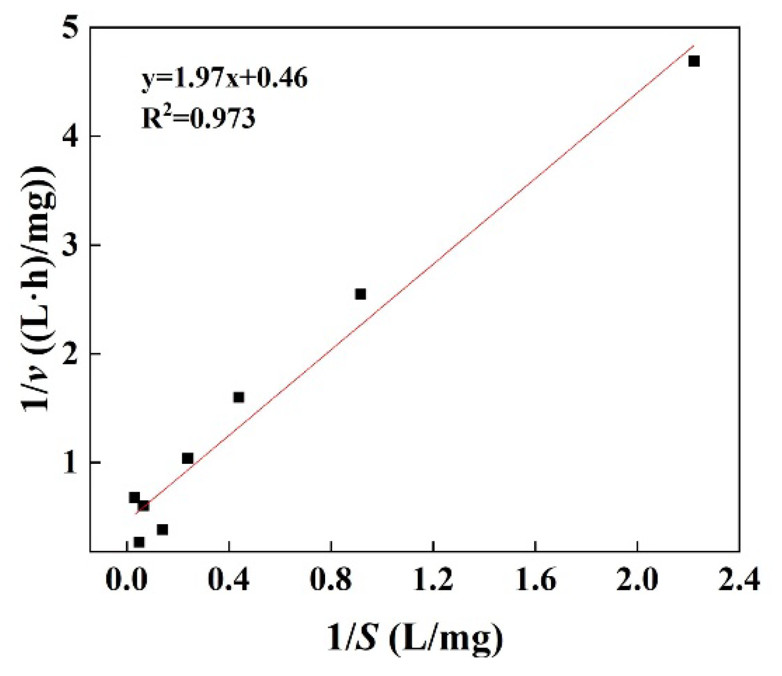 Coatings 12 01786 g012 Coatings 12 01786 g012