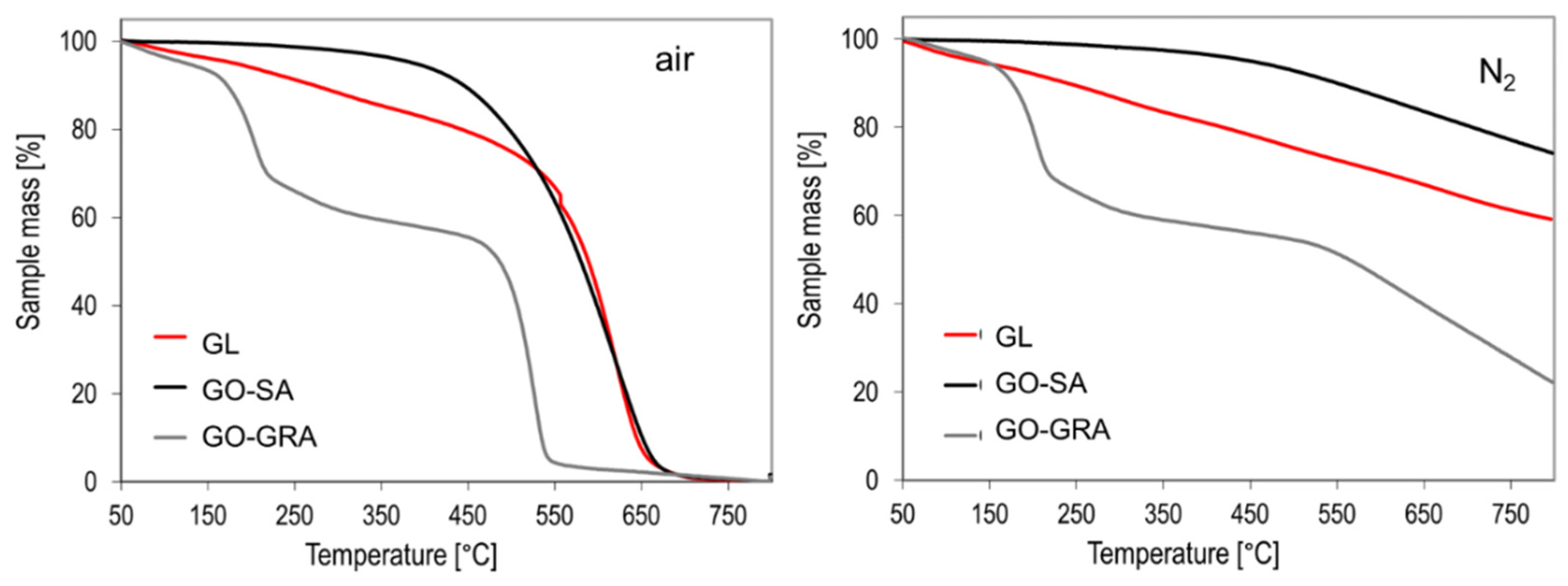 Coatings 12 01788 g002