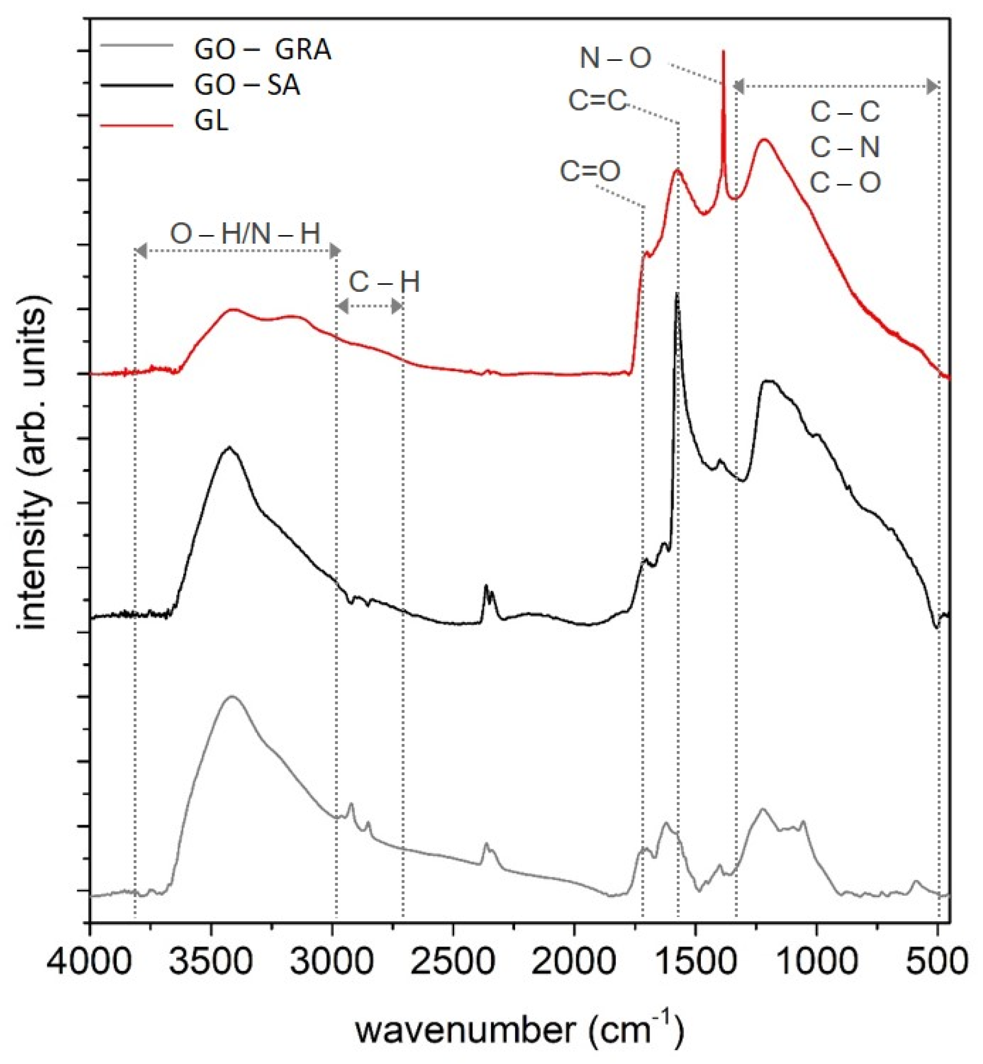 Coatings 12 01788 g003