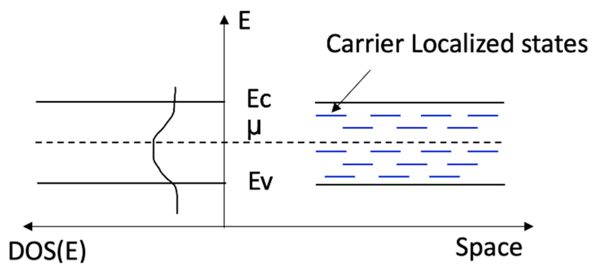Coatings 12 01788 g008