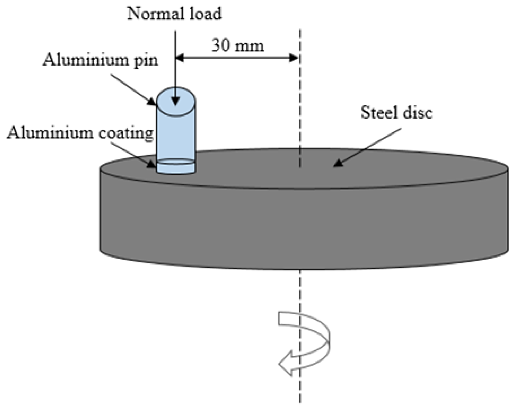 Coatings 12 01792 g002 Coatings 12 01792 g002