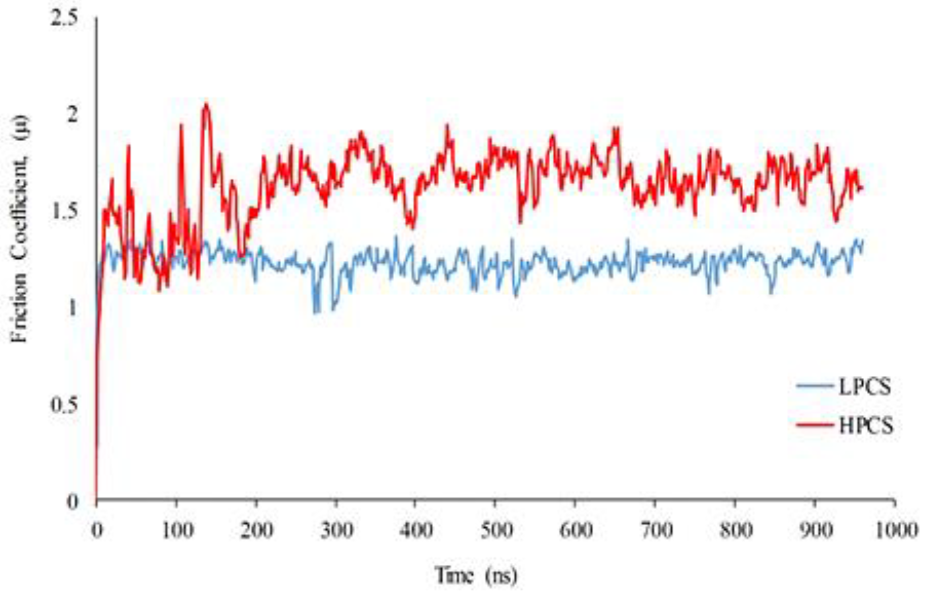 Coatings 12 01792 g006 Coatings 12 01792 g006