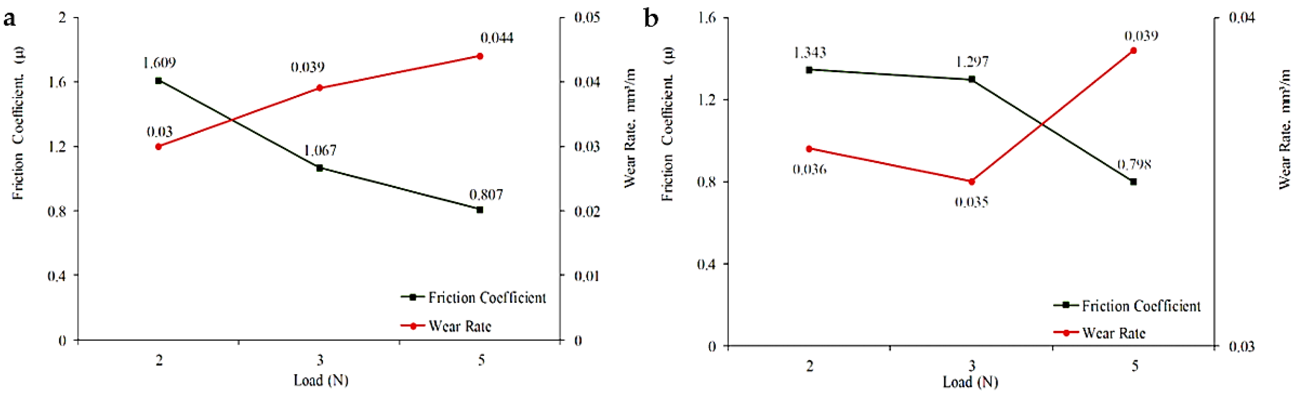 Coatings 12 01792 g007 Coatings 12 01792 g007