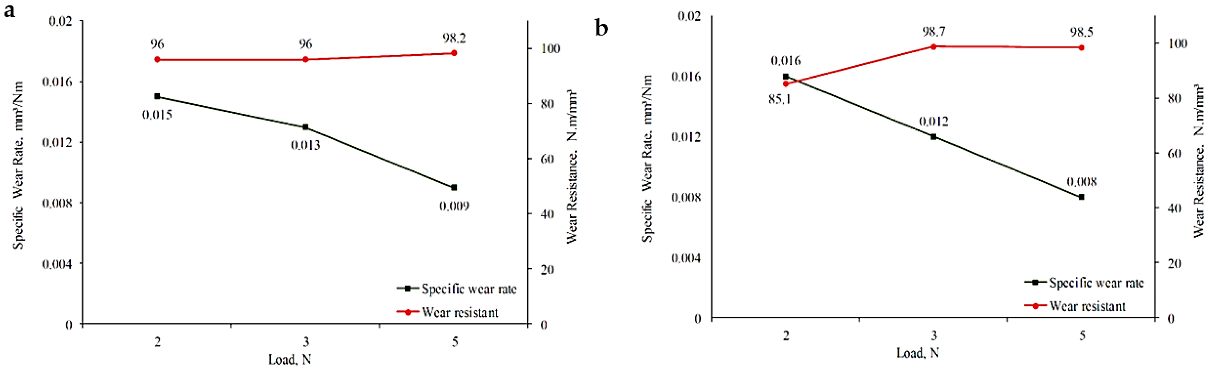 Coatings 12 01792 g008 Coatings 12 01792 g008