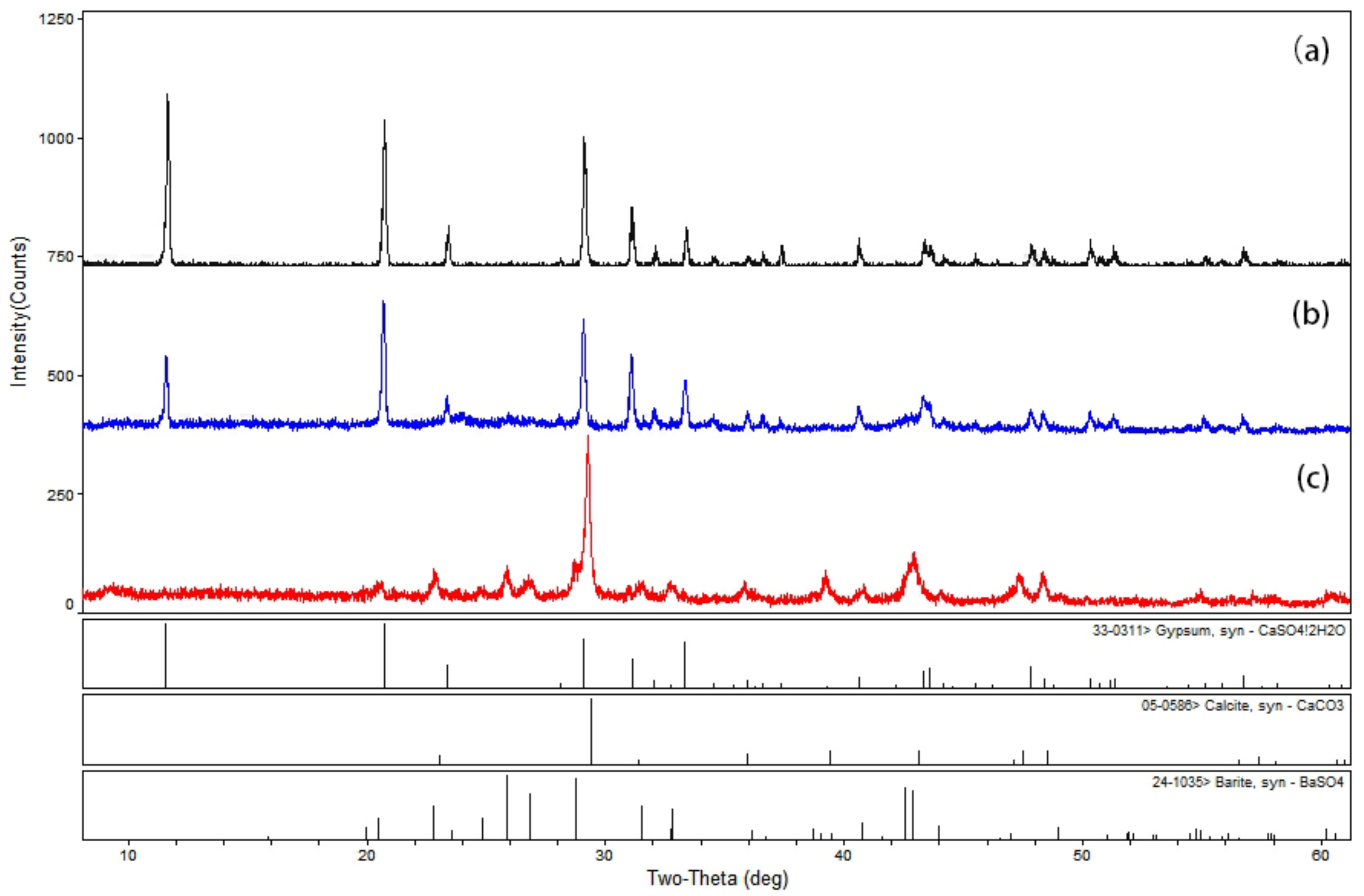 Coatings 12 01793 g003 Coatings 12 01793 g003