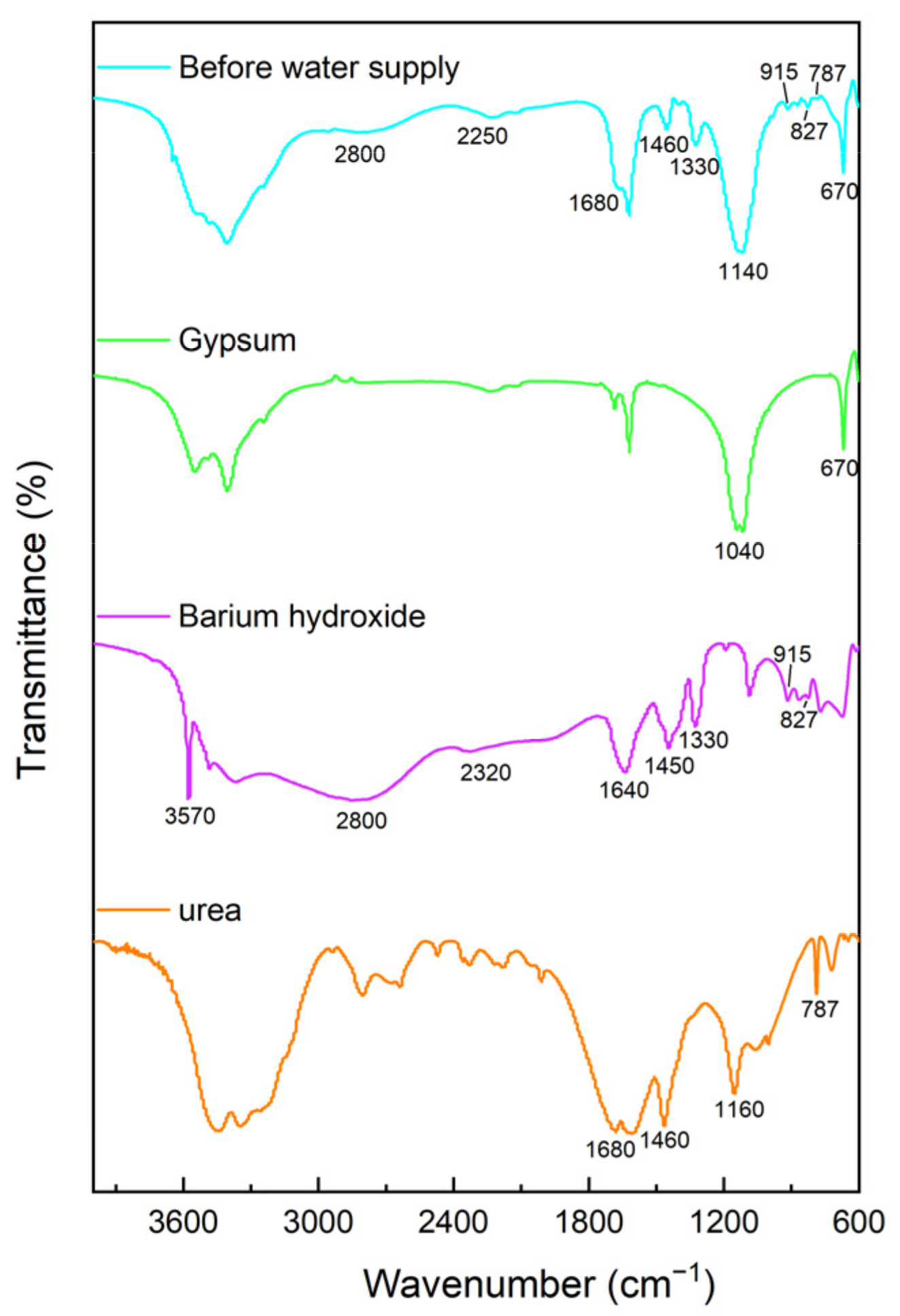Coatings 12 01793 g004 Coatings 12 01793 g004