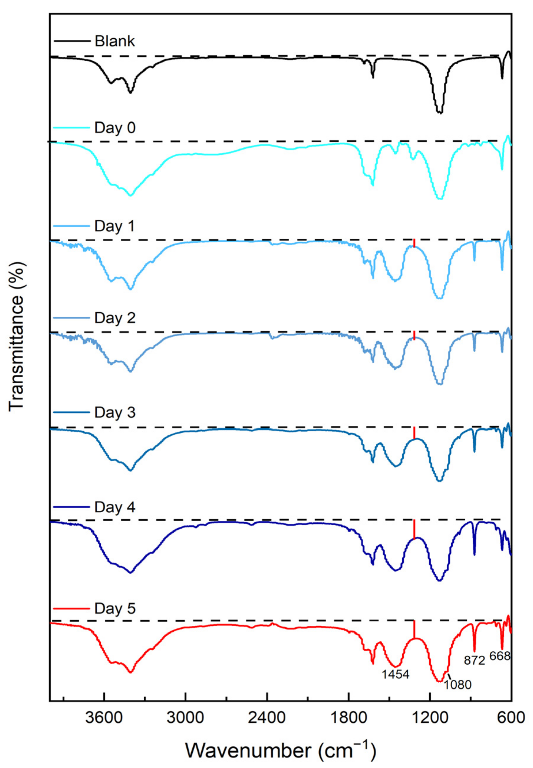 Coatings 12 01793 g006 Coatings 12 01793 g006