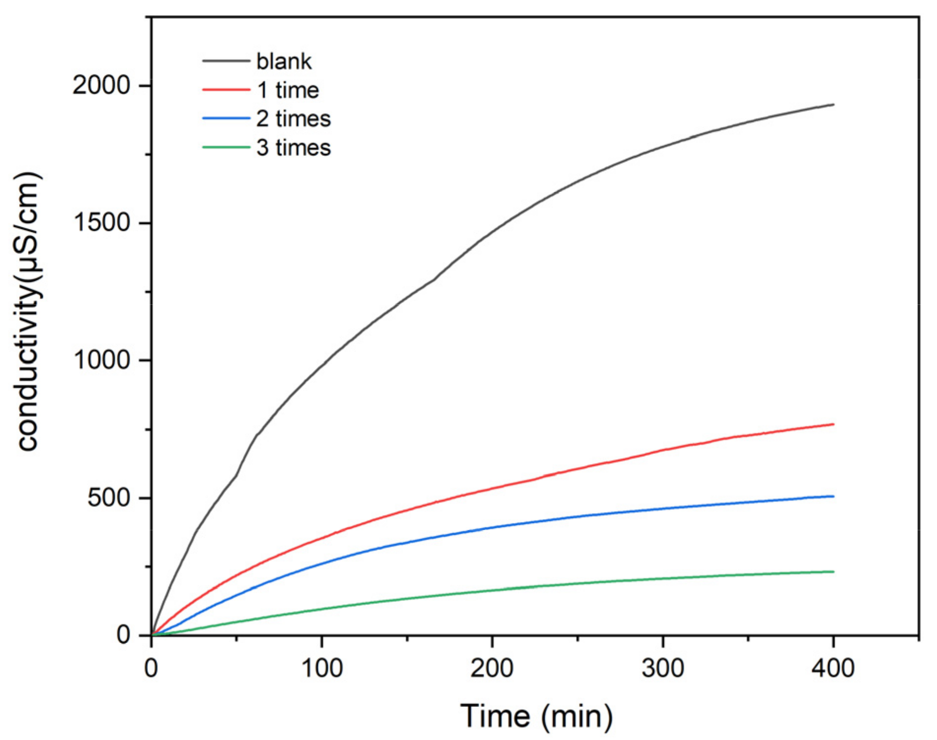 Coatings 12 01793 g009 Coatings 12 01793 g009