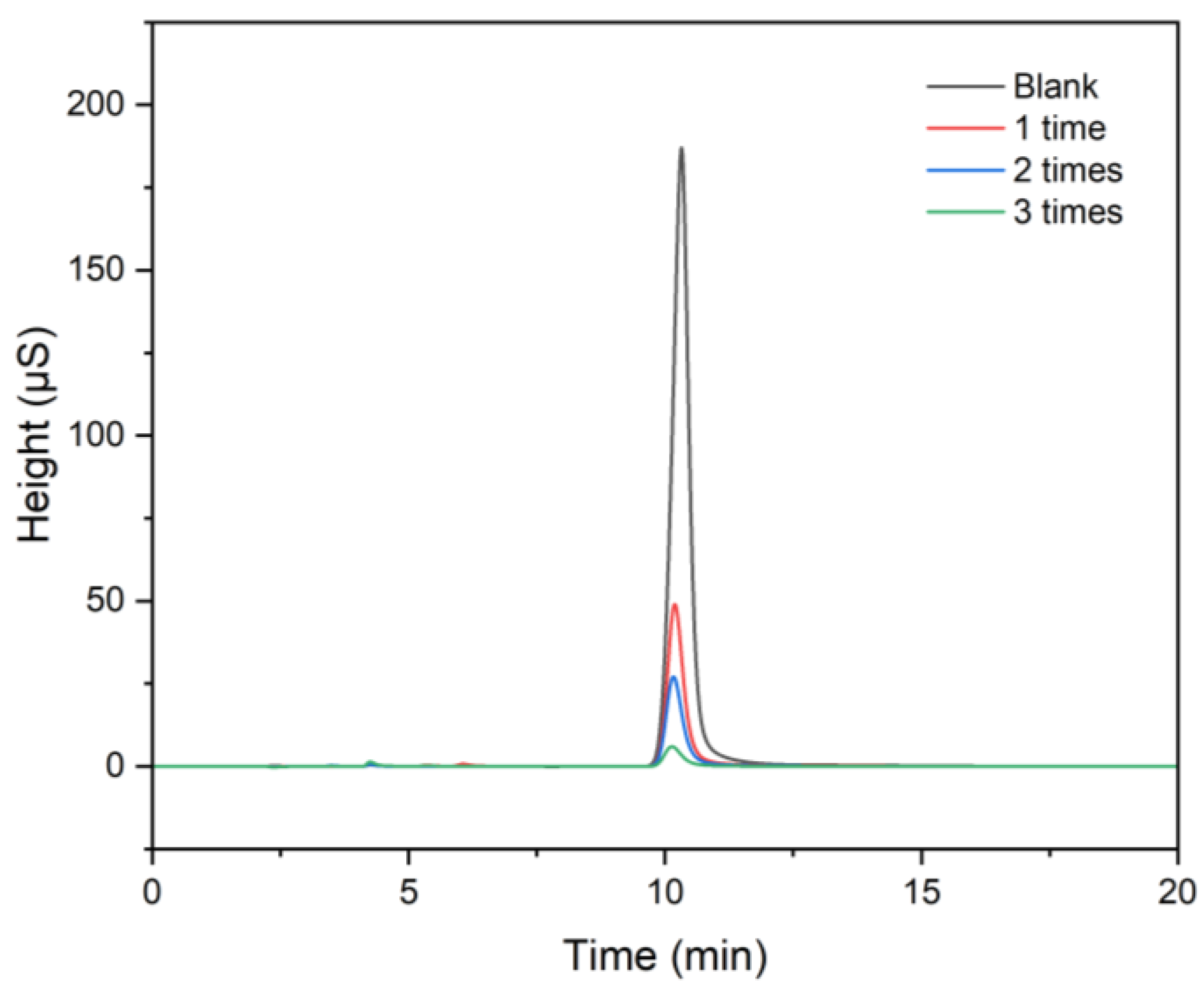 Coatings 12 01793 g010 Coatings 12 01793 g010