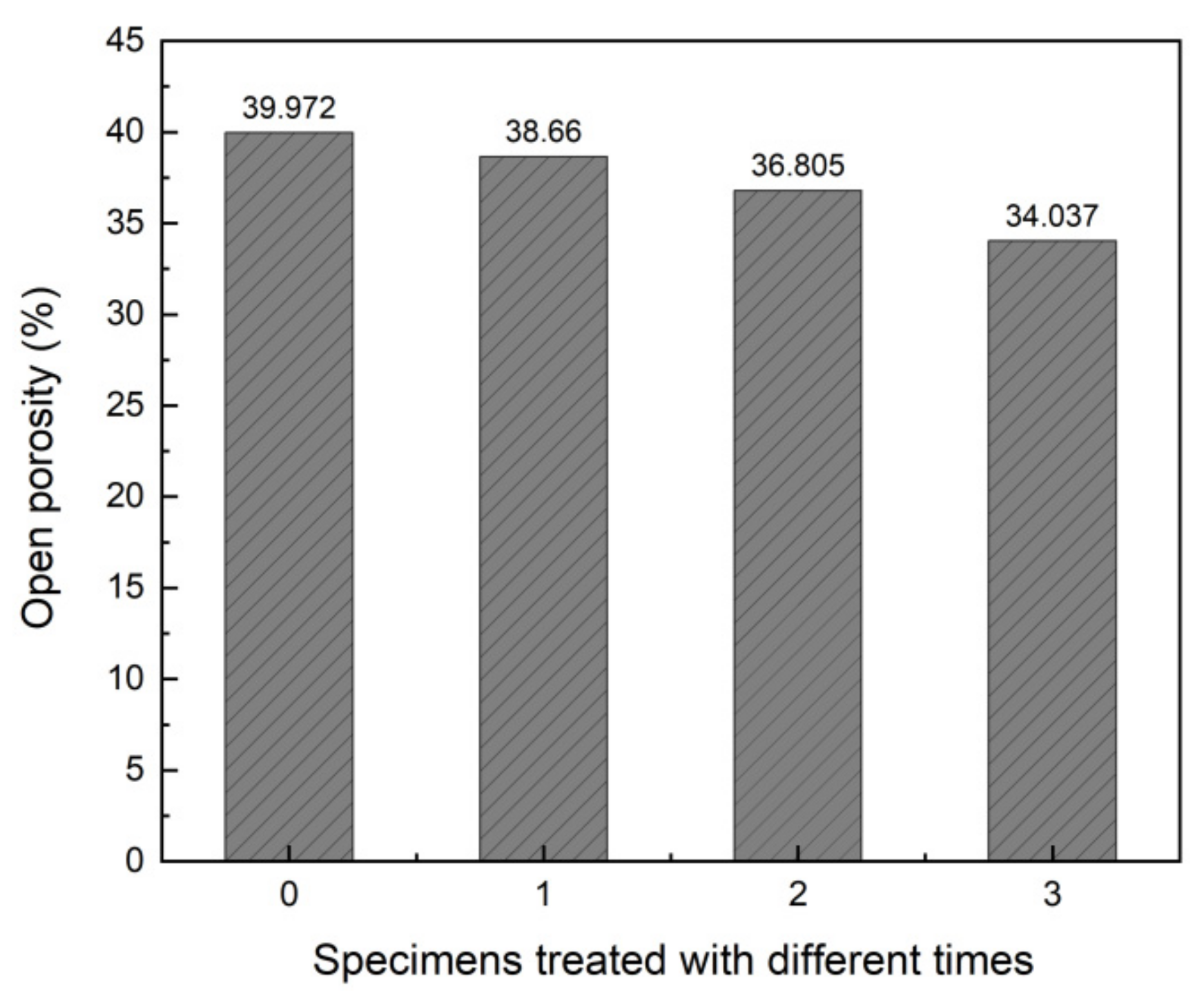 Coatings 12 01793 g012 Coatings 12 01793 g012