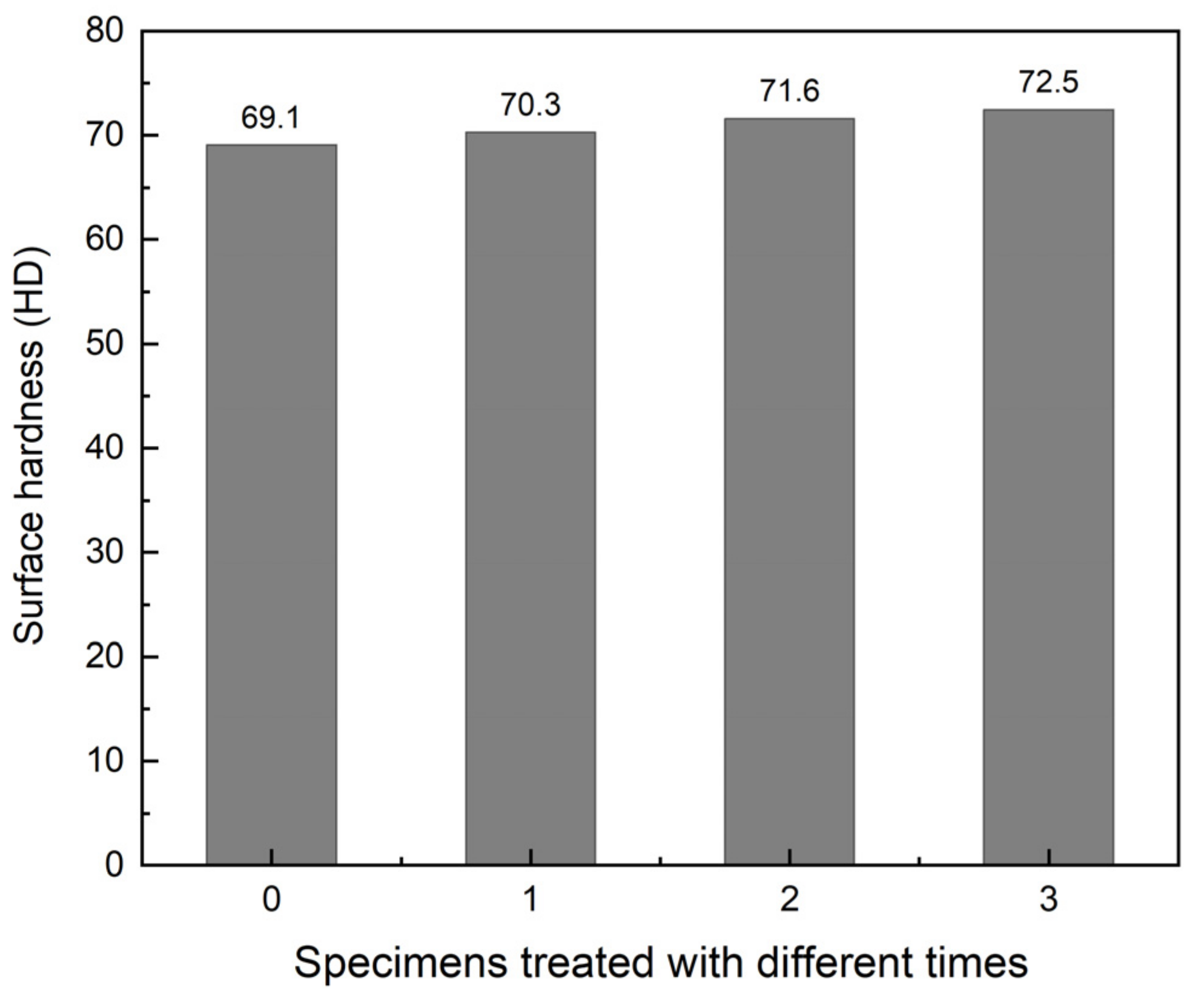 Coatings 12 01793 g014 Coatings 12 01793 g014