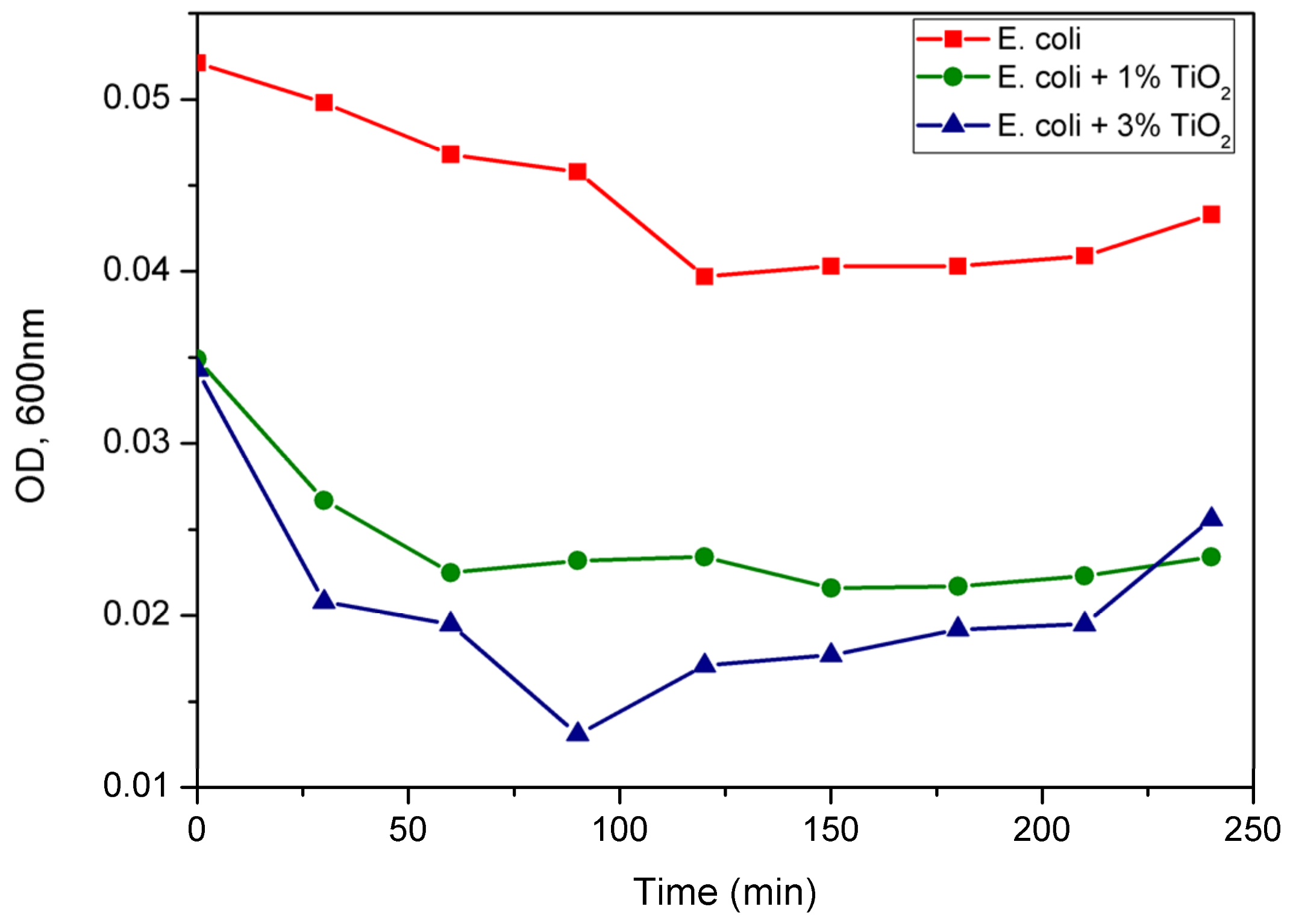 Coatings 12 01794 g005