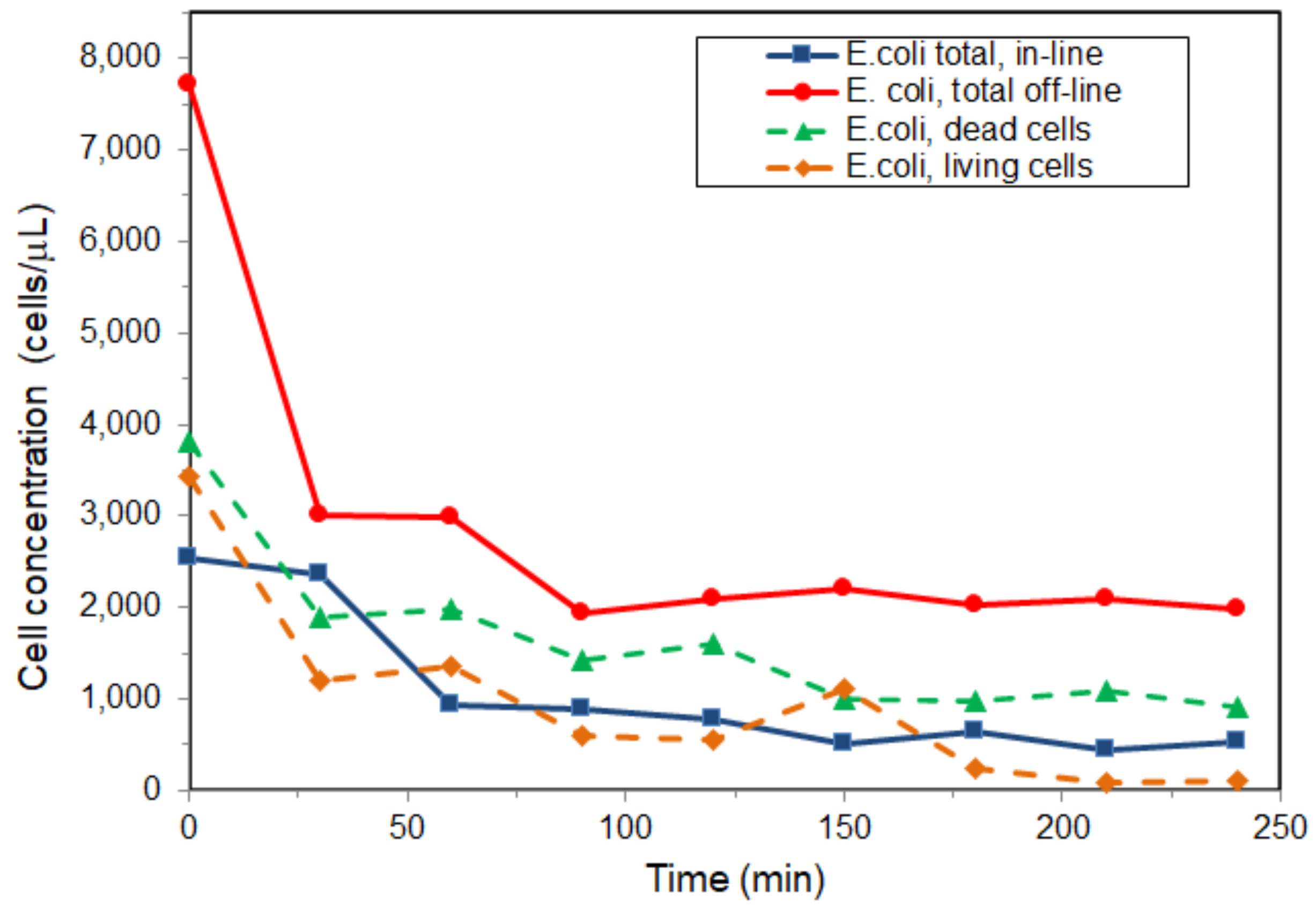 Coatings 12 01794 g008