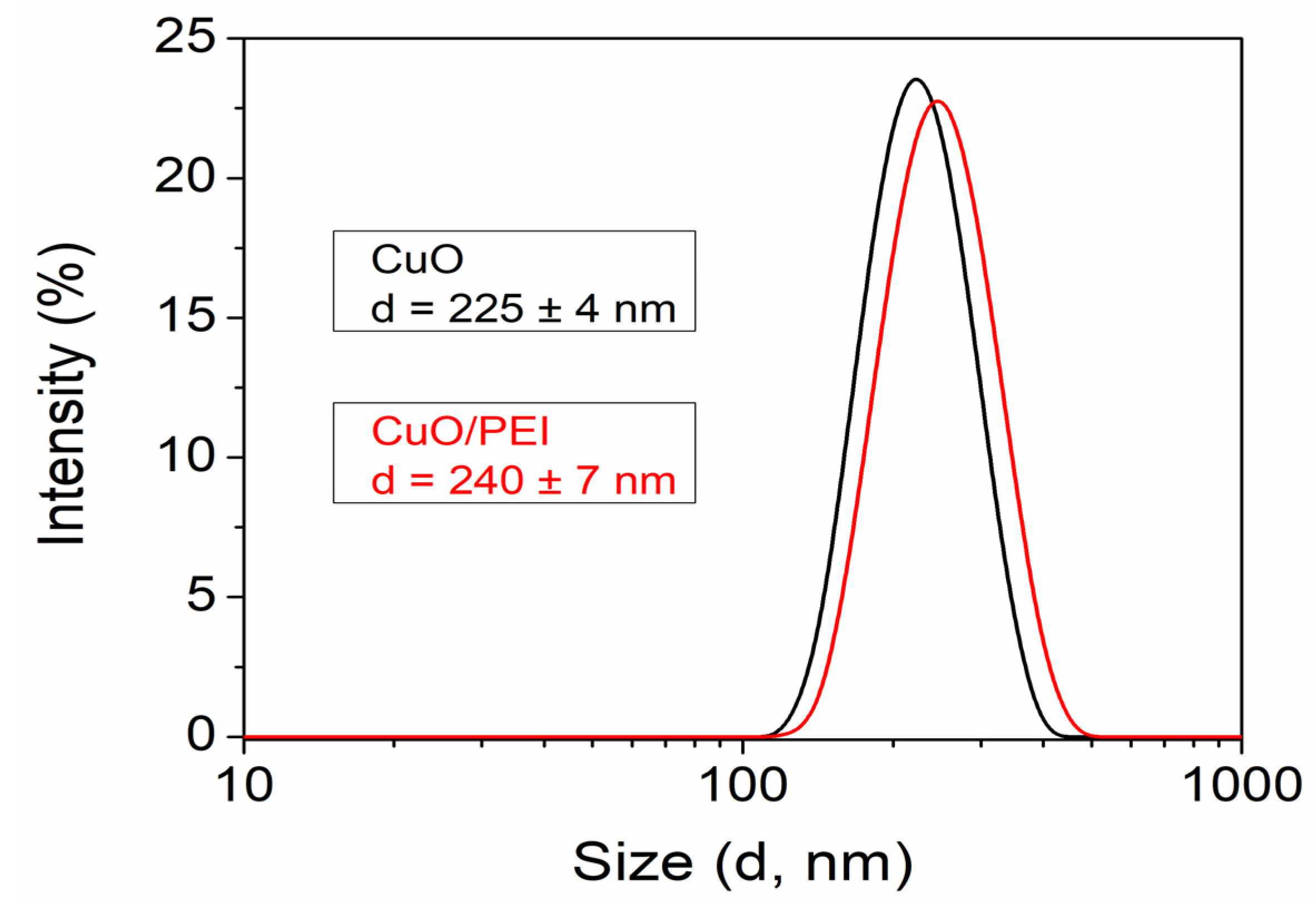 Coatings 12 01798 g002 Coatings 12 01798 g002