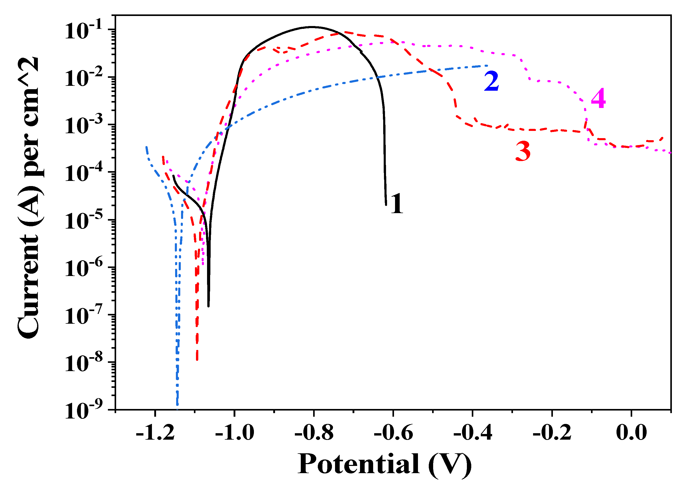 Coatings 12 01798 g005 Coatings 12 01798 g005