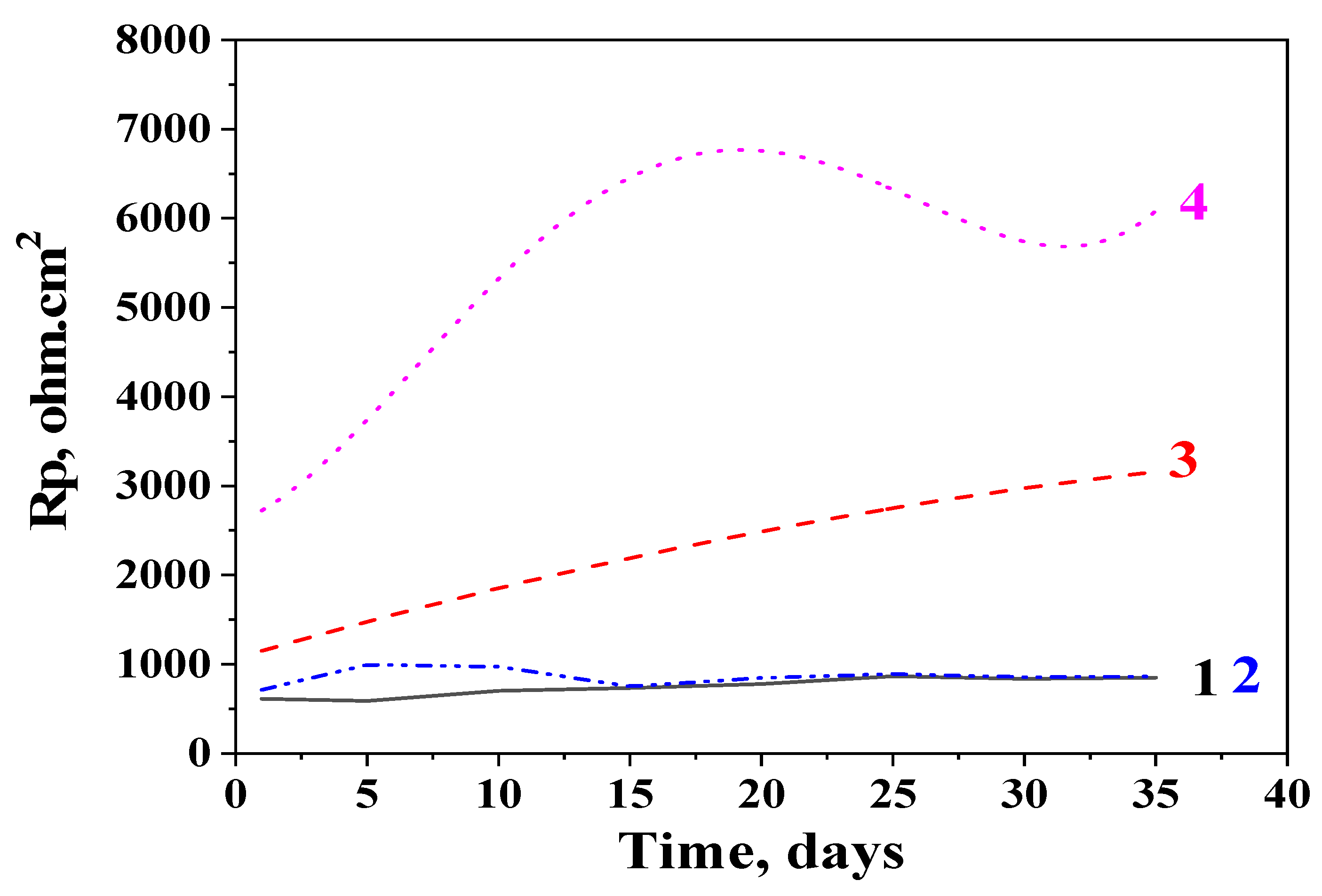 Coatings 12 01798 g006 Coatings 12 01798 g006