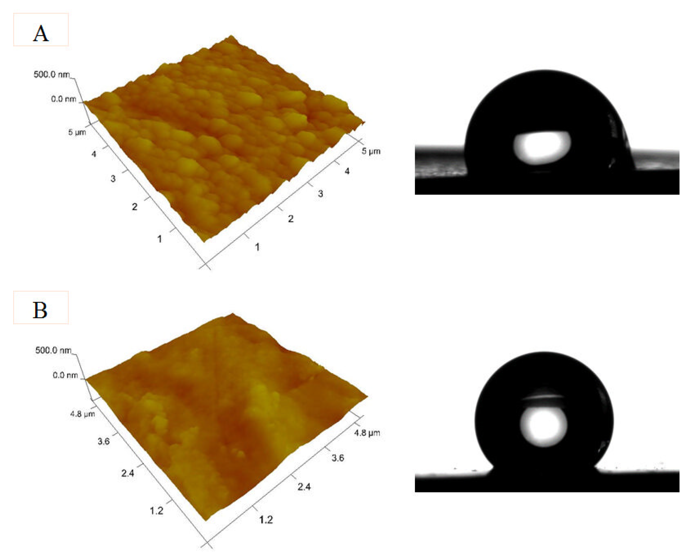 Coatings 12 01798 g009 Coatings 12 01798 g009