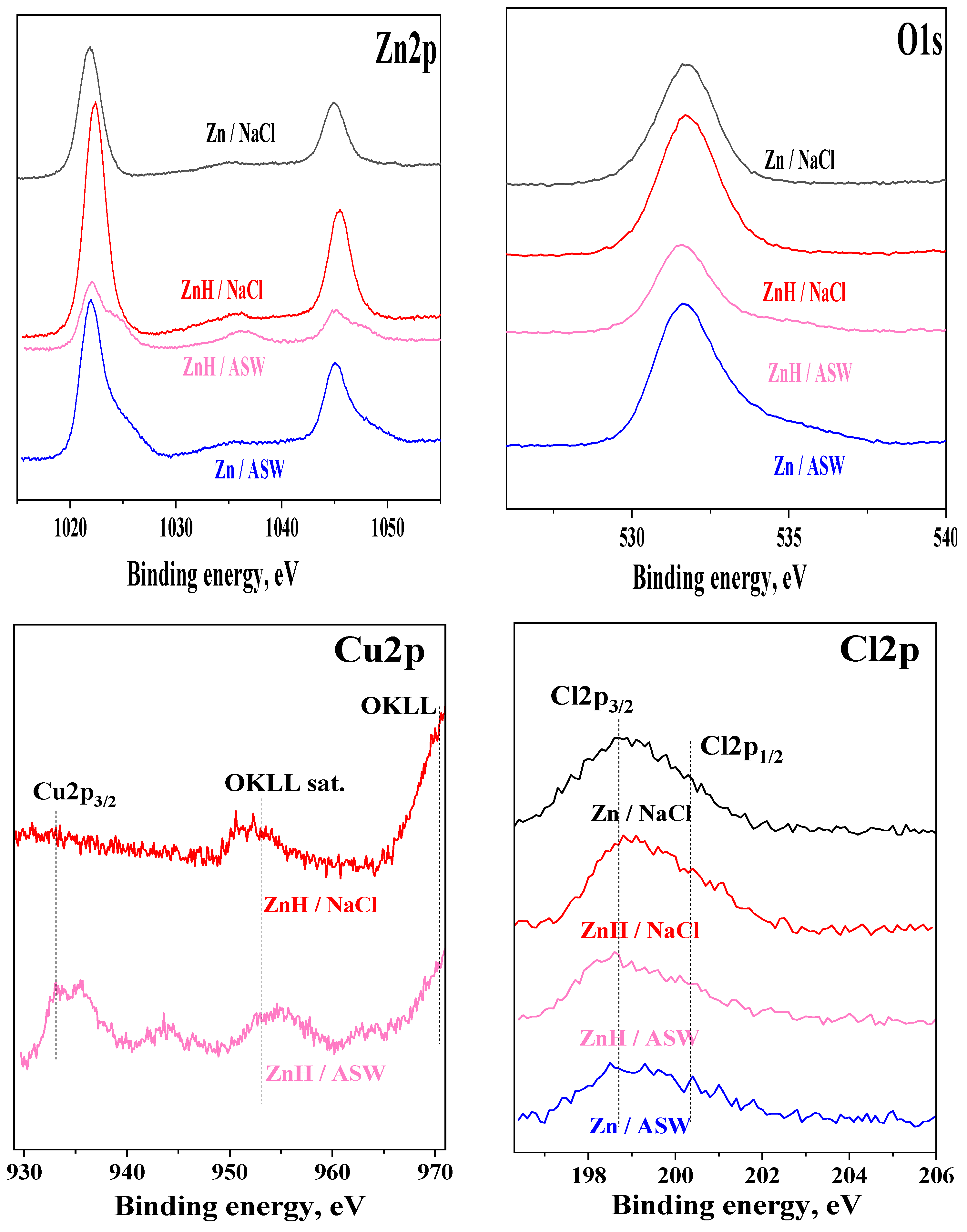 Coatings 12 01798 g010 Coatings 12 01798 g010