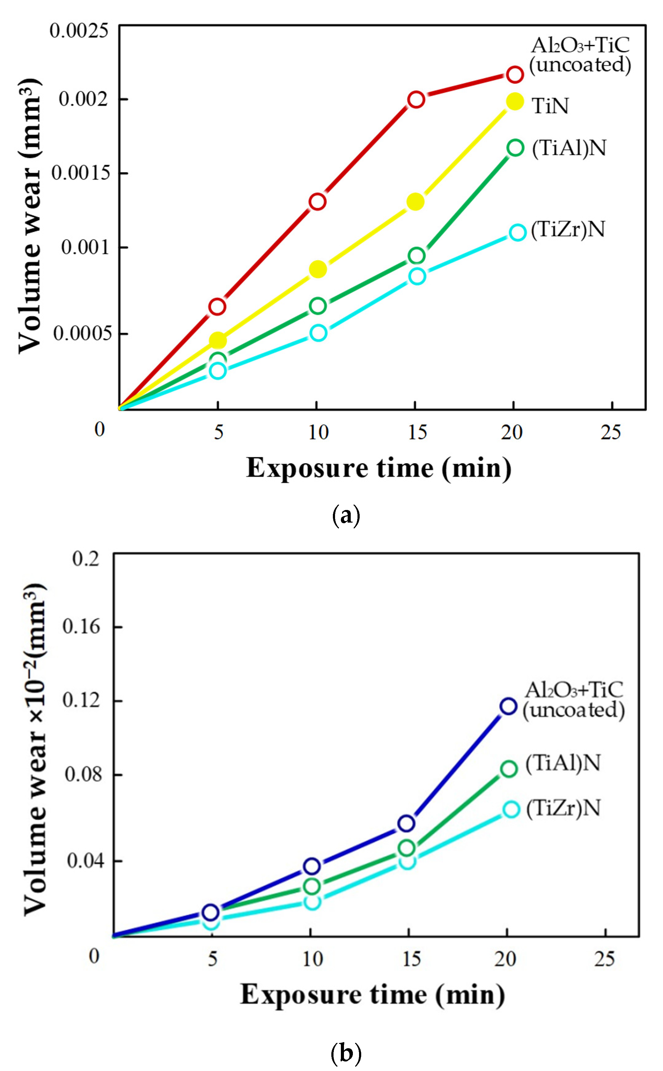 Coatings 12 01801 g009