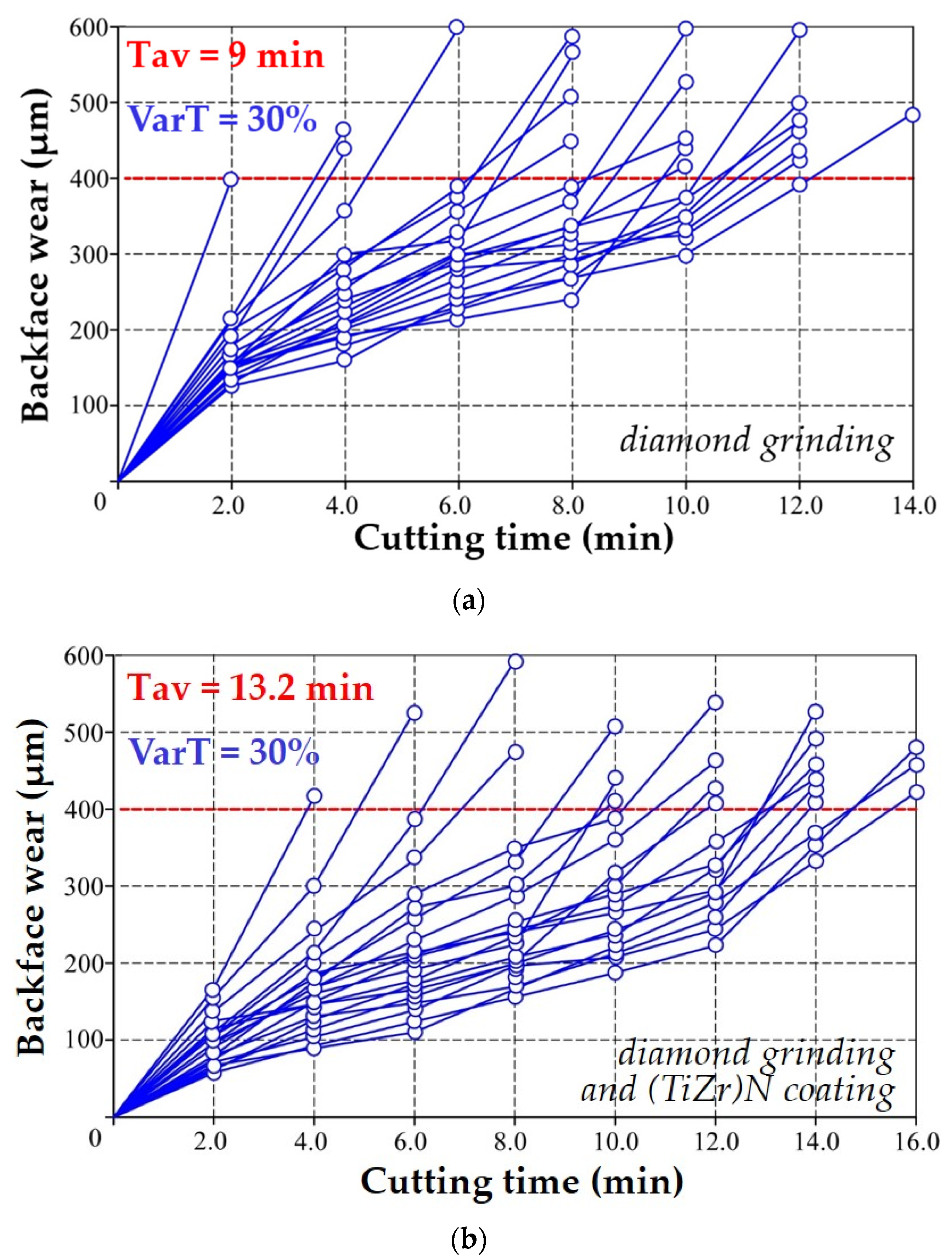 Coatings 12 01801 g010