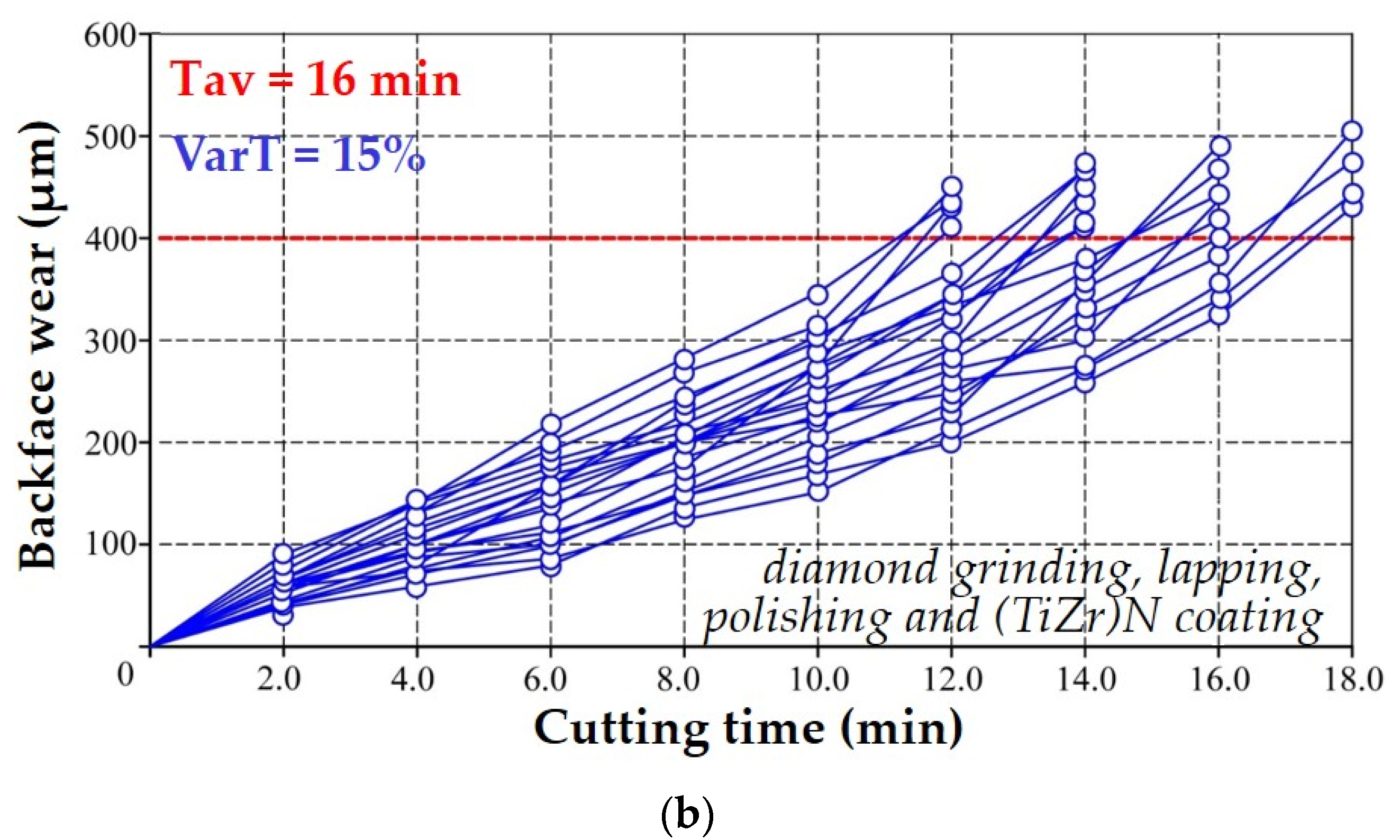 Coatings 12 01801 g011b