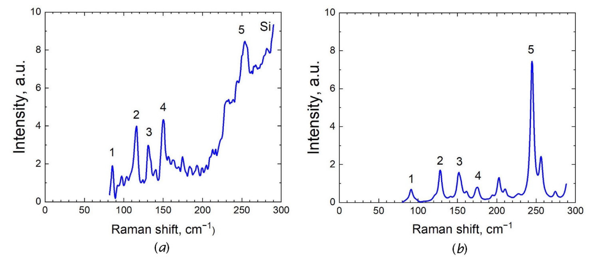 Coatings 12 01802 g010