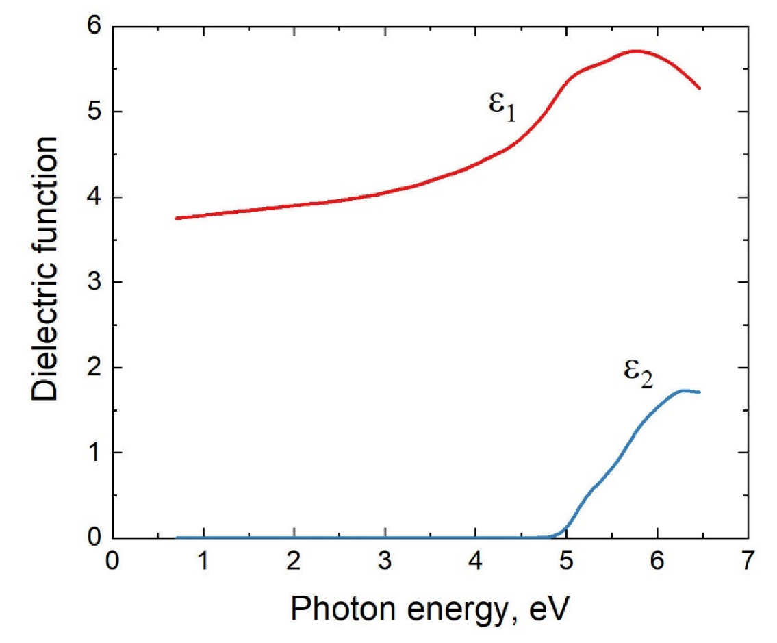 Coatings 12 01802 g012