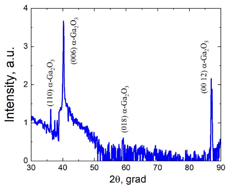 Coatings 12 01802 g013