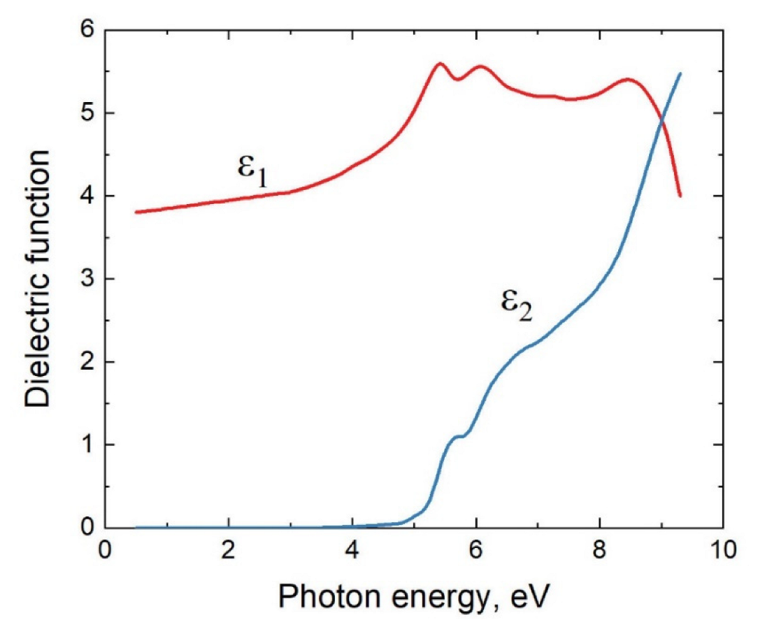 Coatings 12 01802 g017