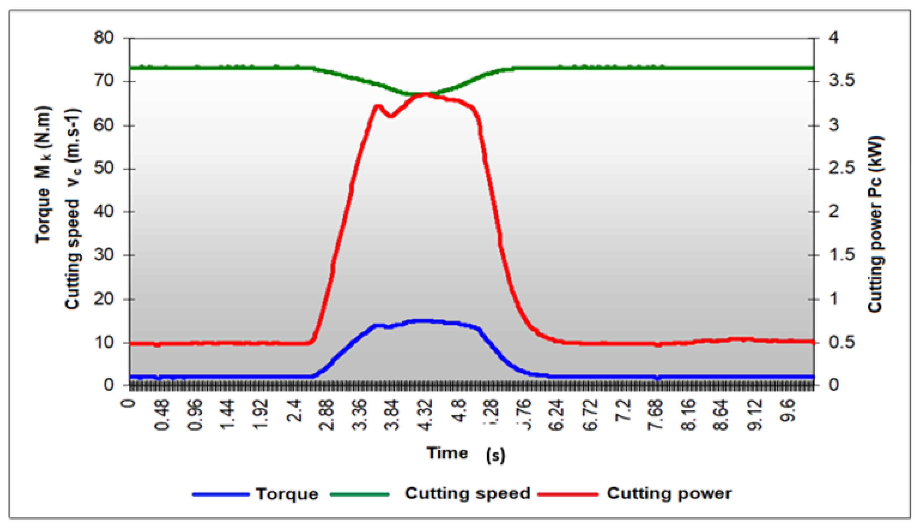 Coatings 12 01803 g005