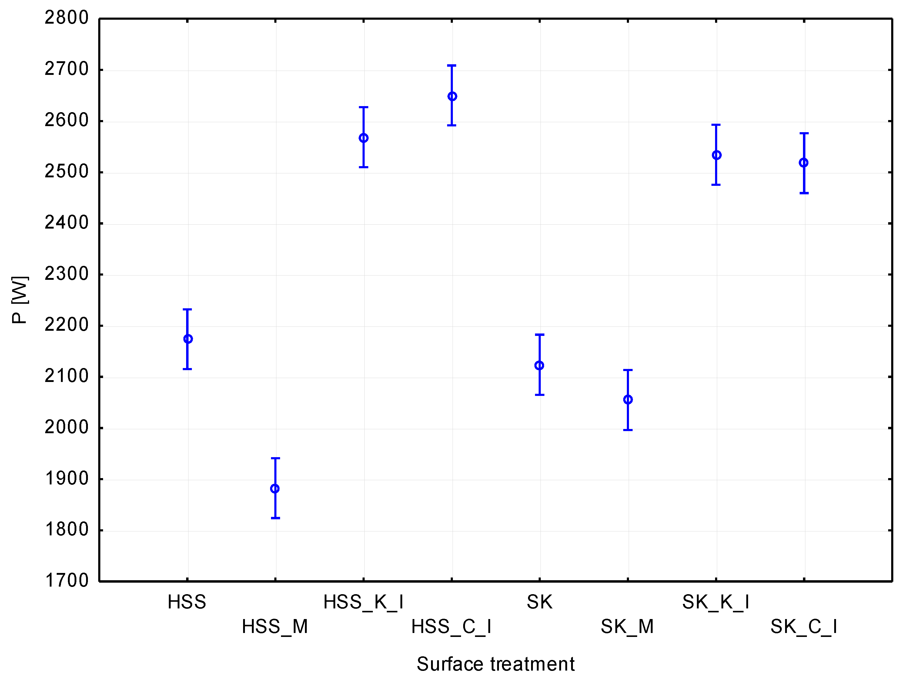 Coatings 12 01803 g006