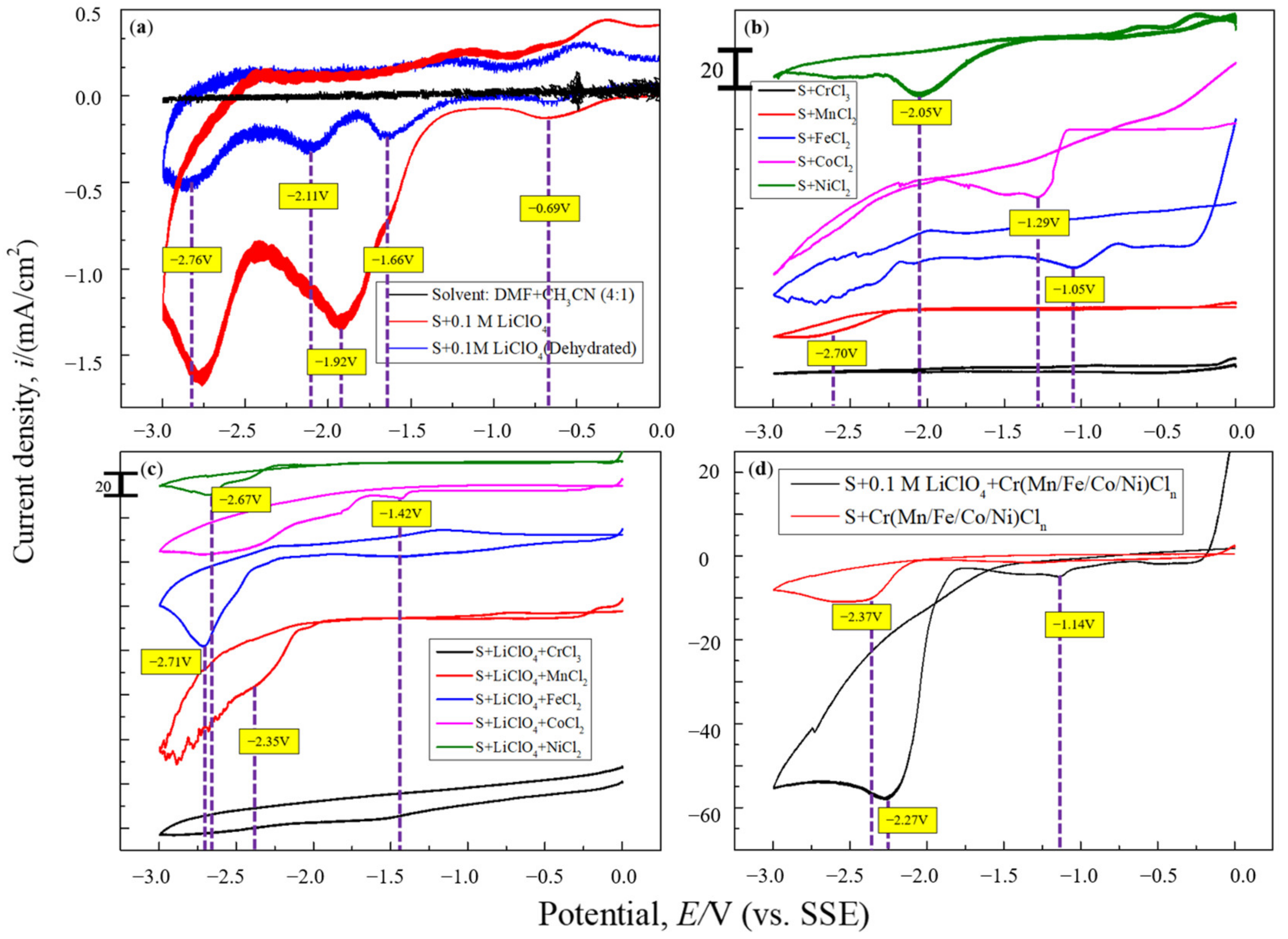 Coatings 12 01804 g001 Coatings 12 01804 g001