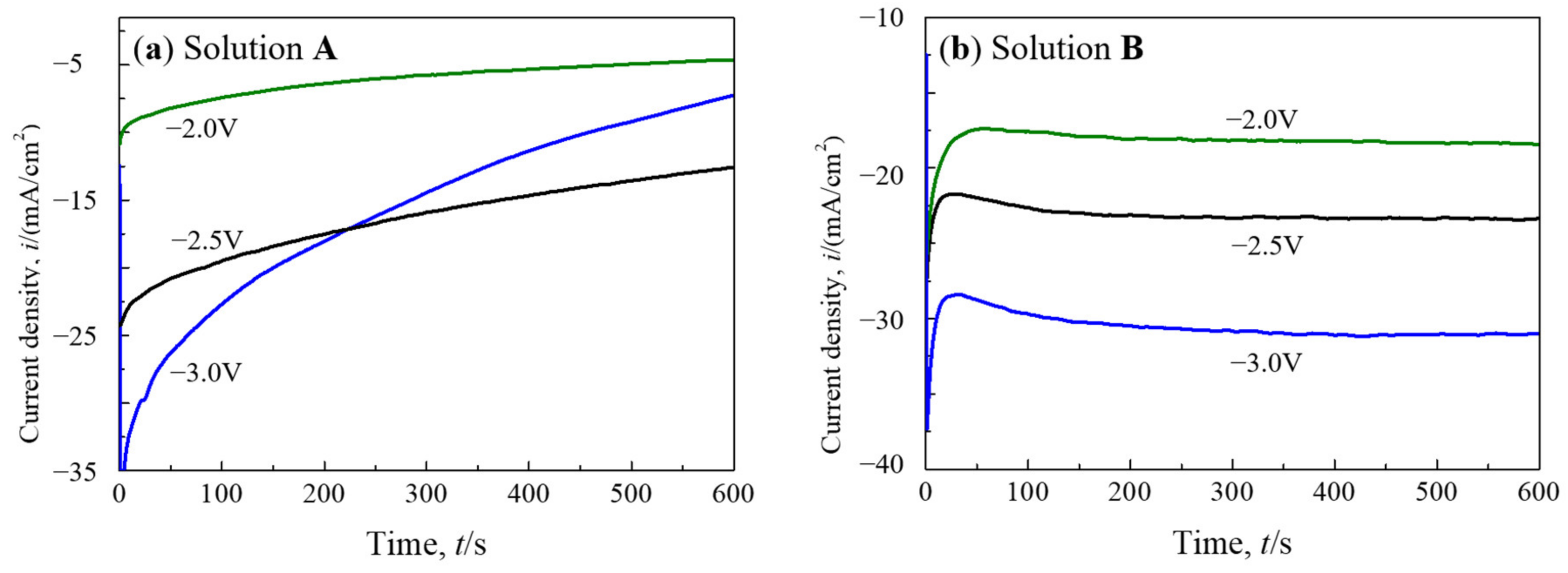 Coatings 12 01804 g002 Coatings 12 01804 g002