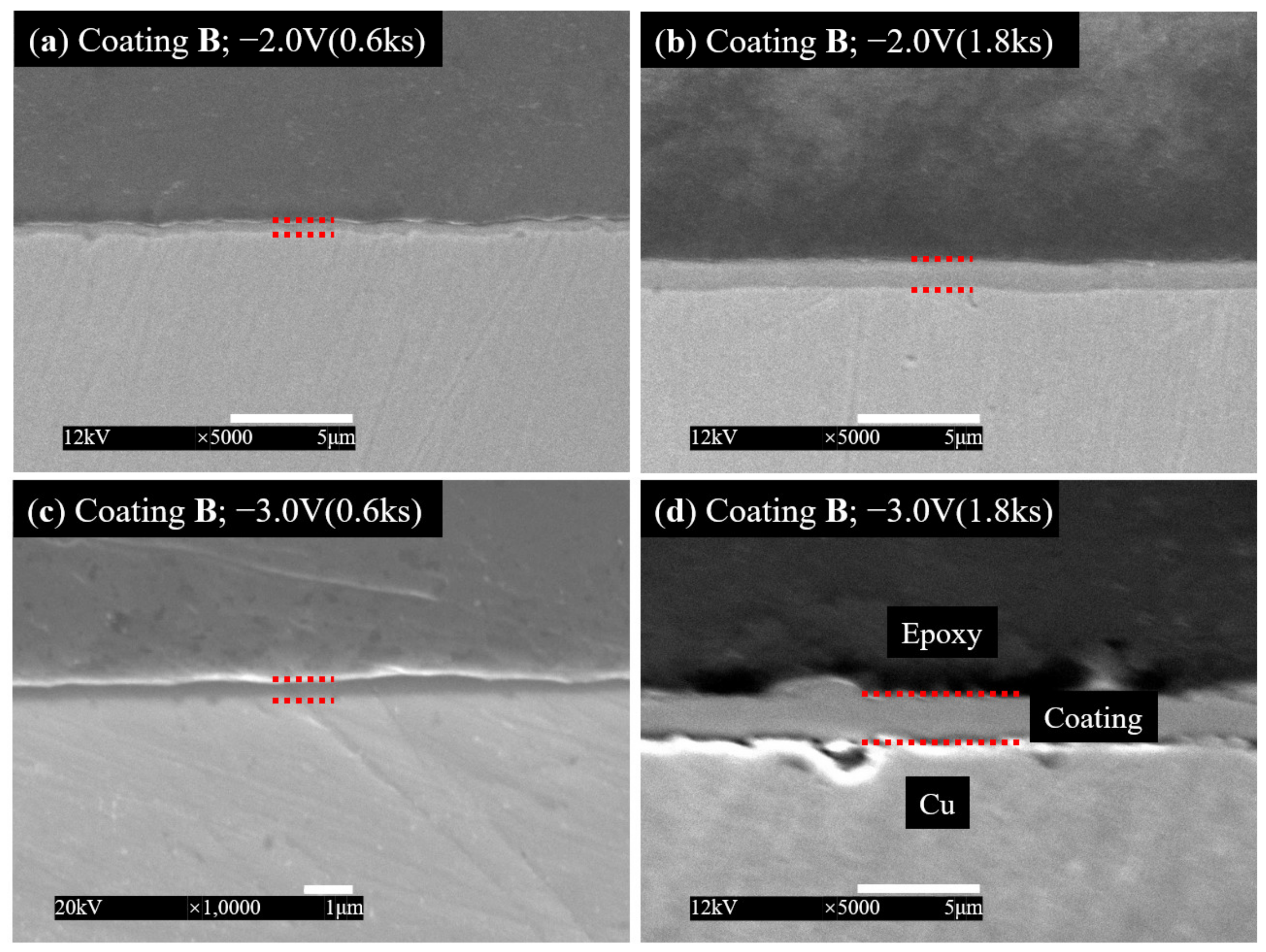 Coatings 12 01804 g004 Coatings 12 01804 g004