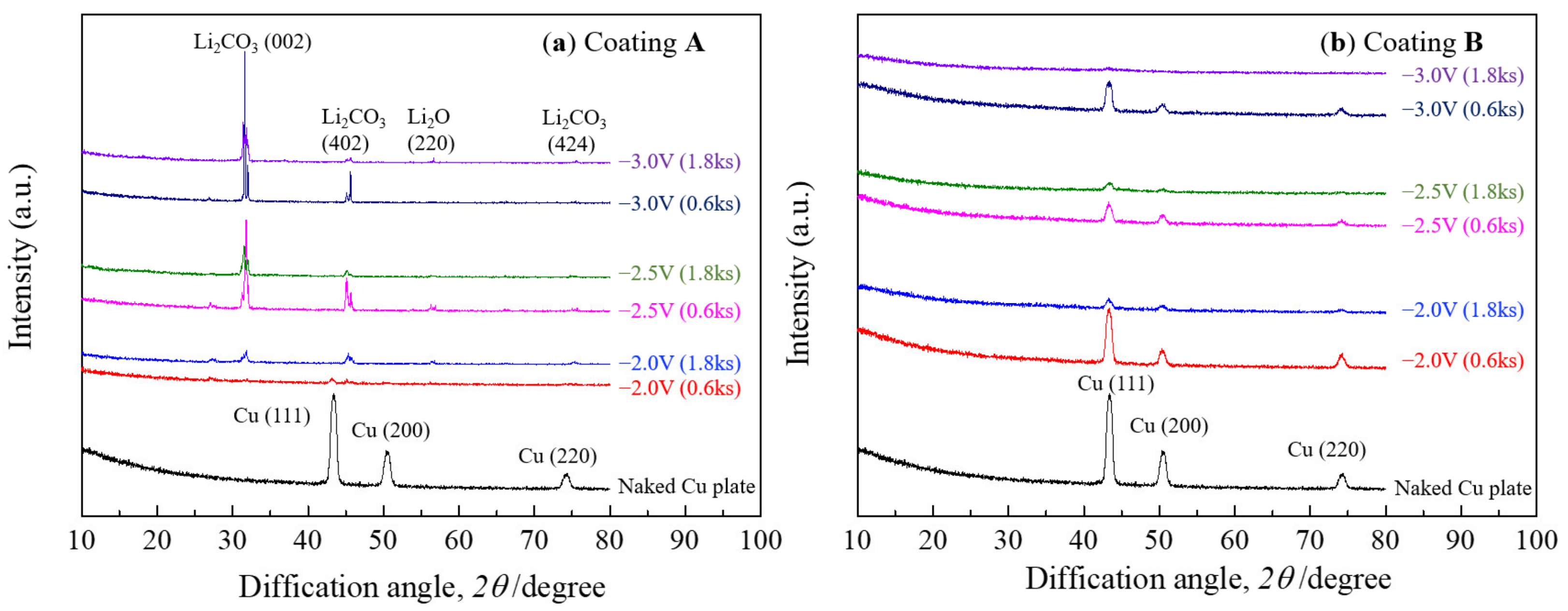 Coatings 12 01804 g005 Coatings 12 01804 g005
