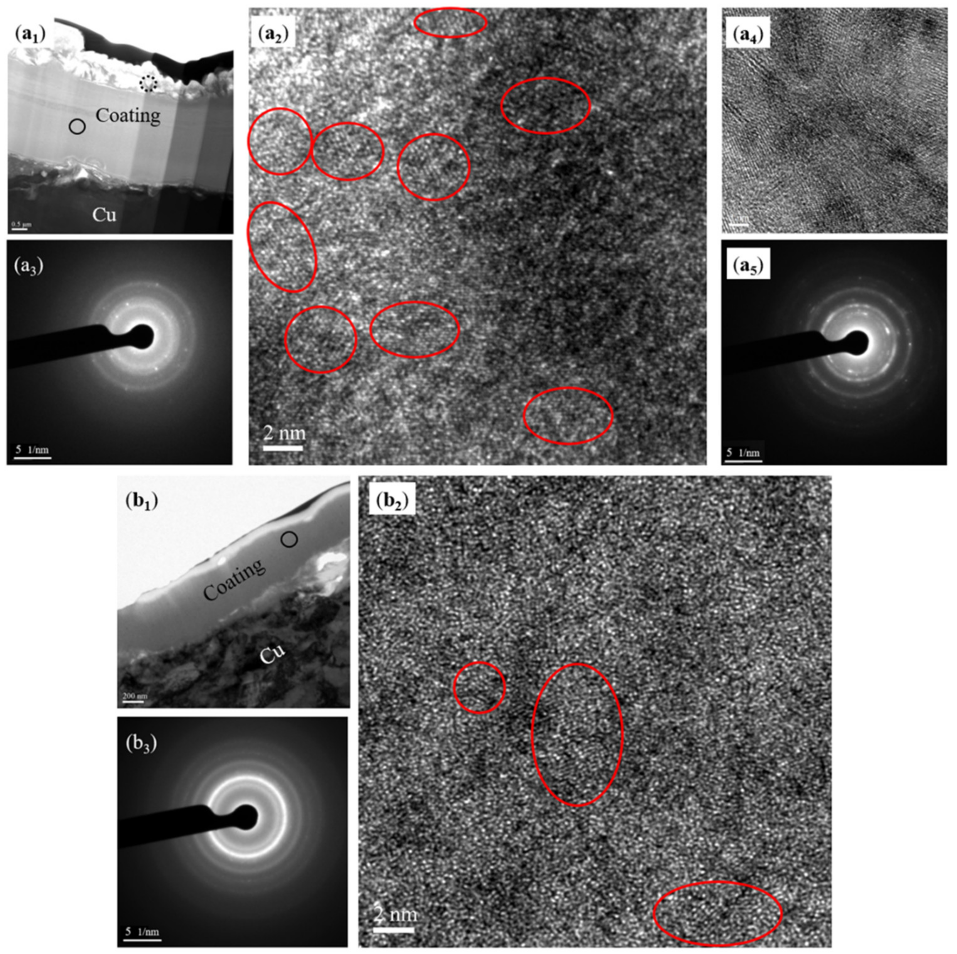 Coatings 12 01804 g006 Coatings 12 01804 g006