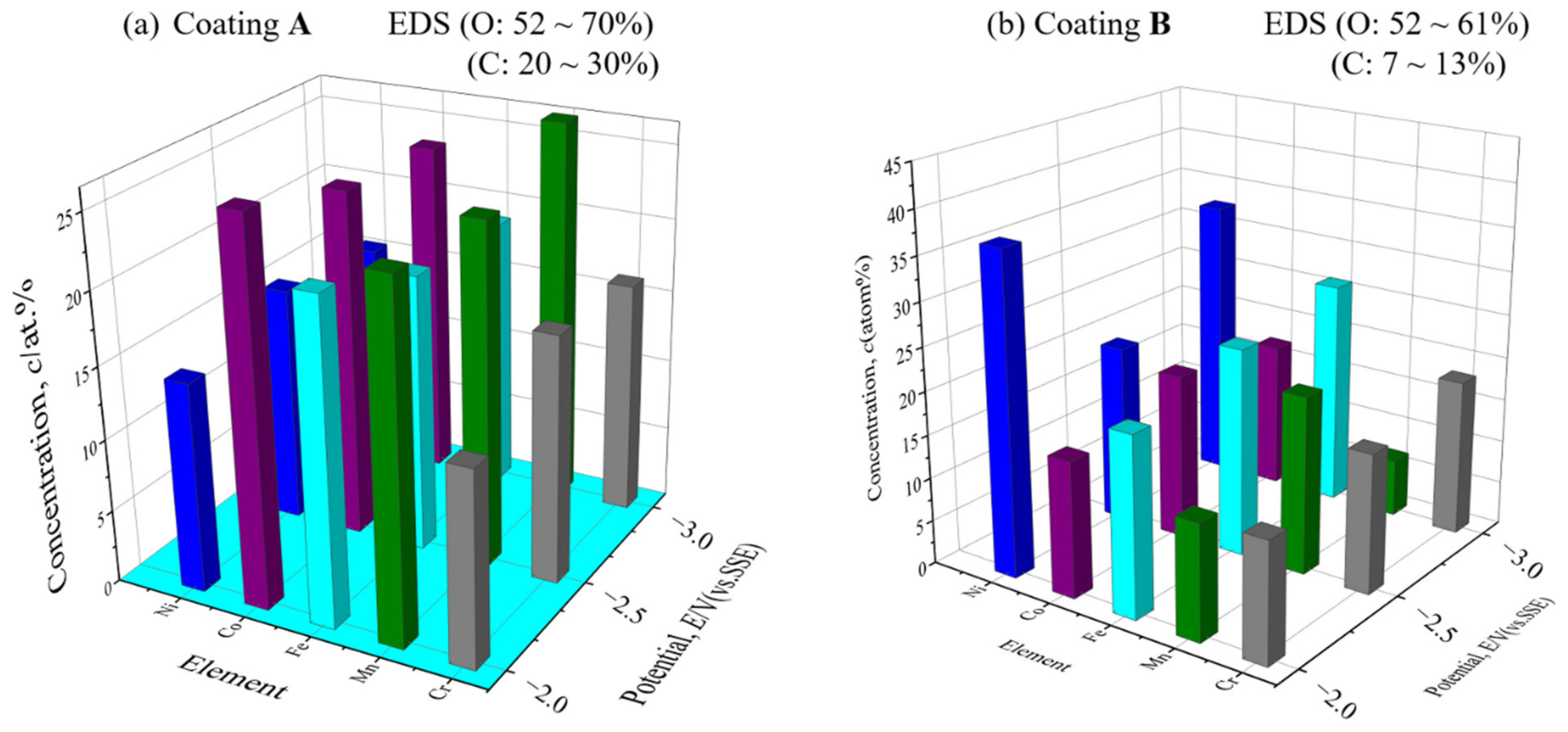 Coatings 12 01804 g007 Coatings 12 01804 g007