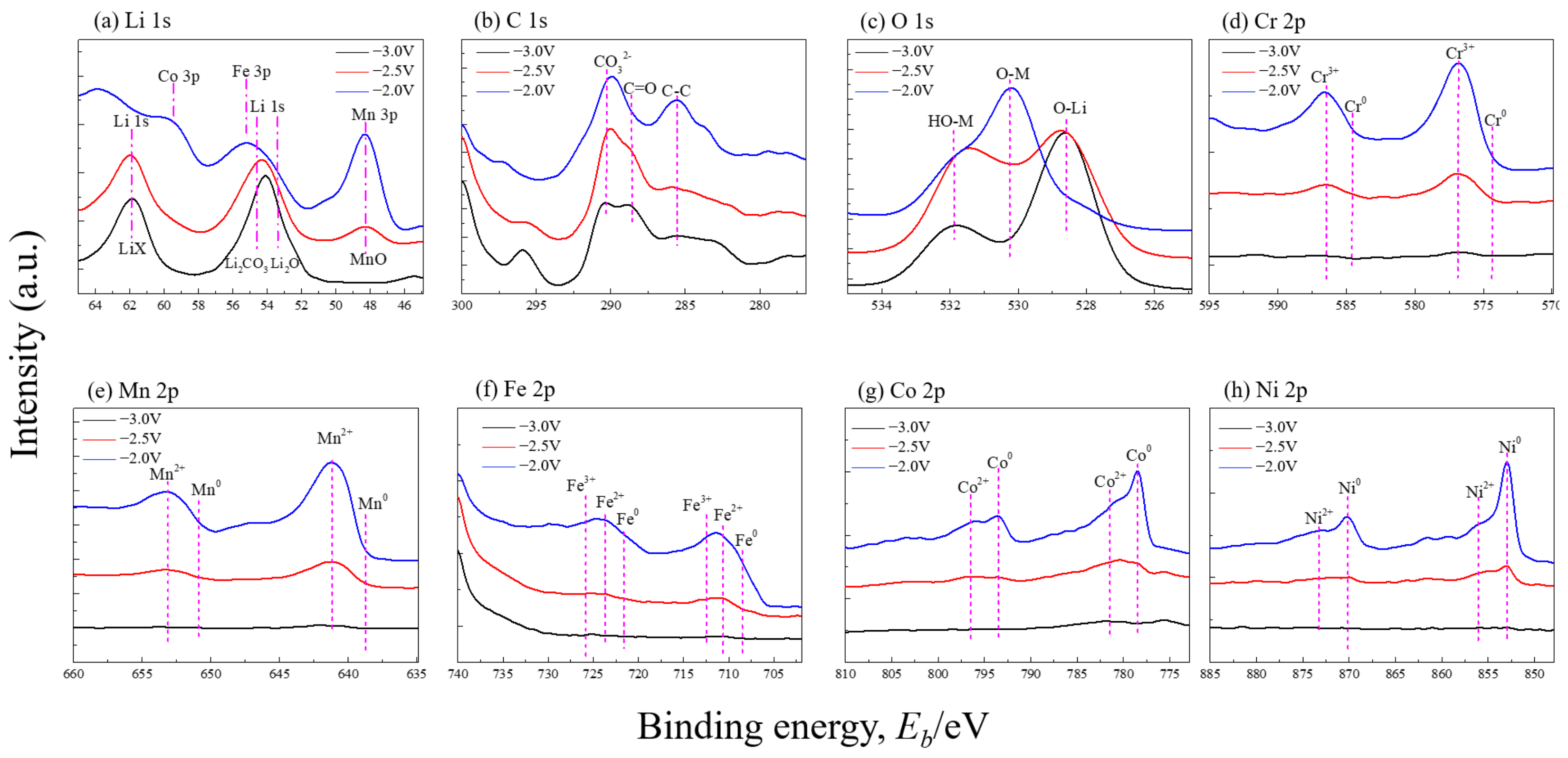 Coatings 12 01804 g008 Coatings 12 01804 g008