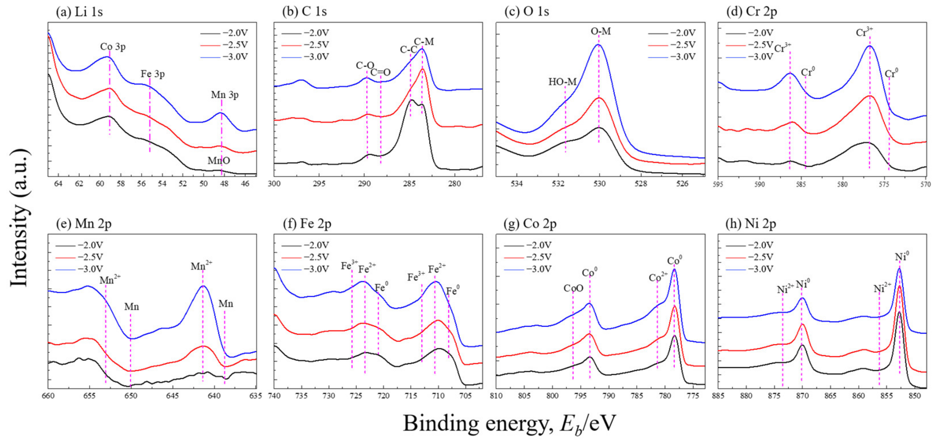 Coatings 12 01804 g009 Coatings 12 01804 g009