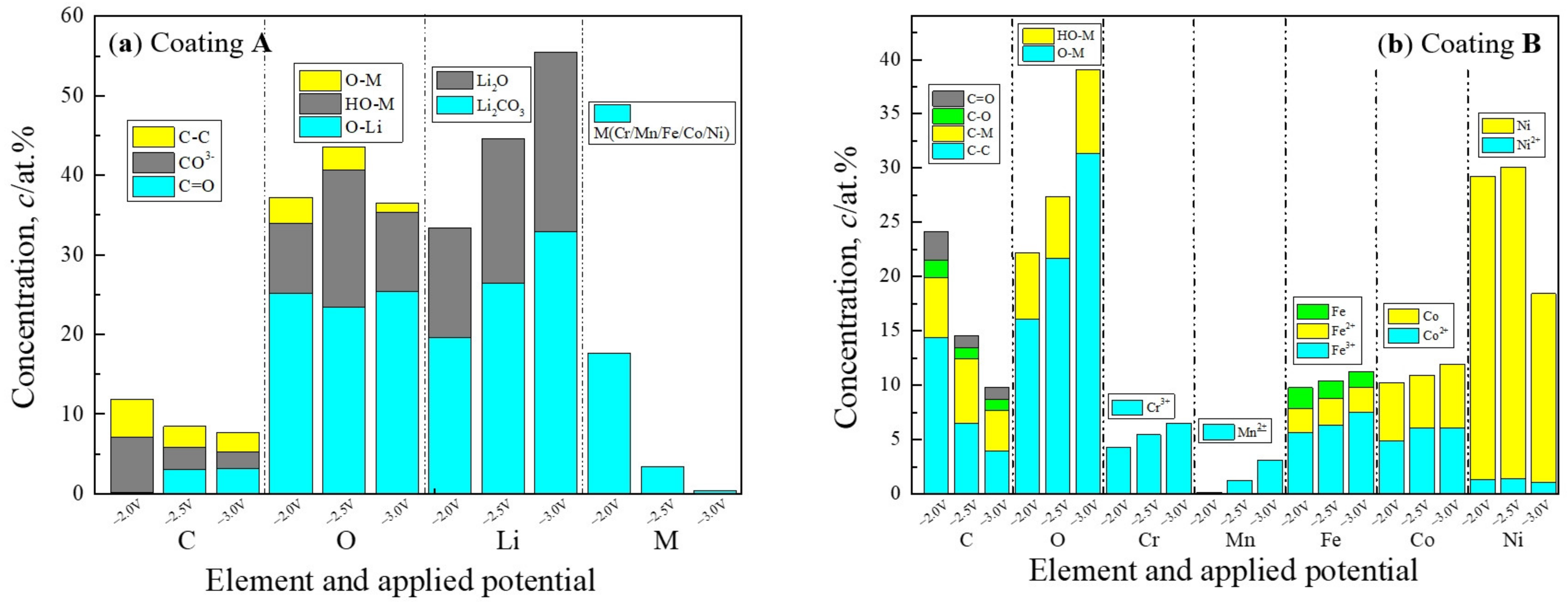 Coatings 12 01804 g010 Coatings 12 01804 g010