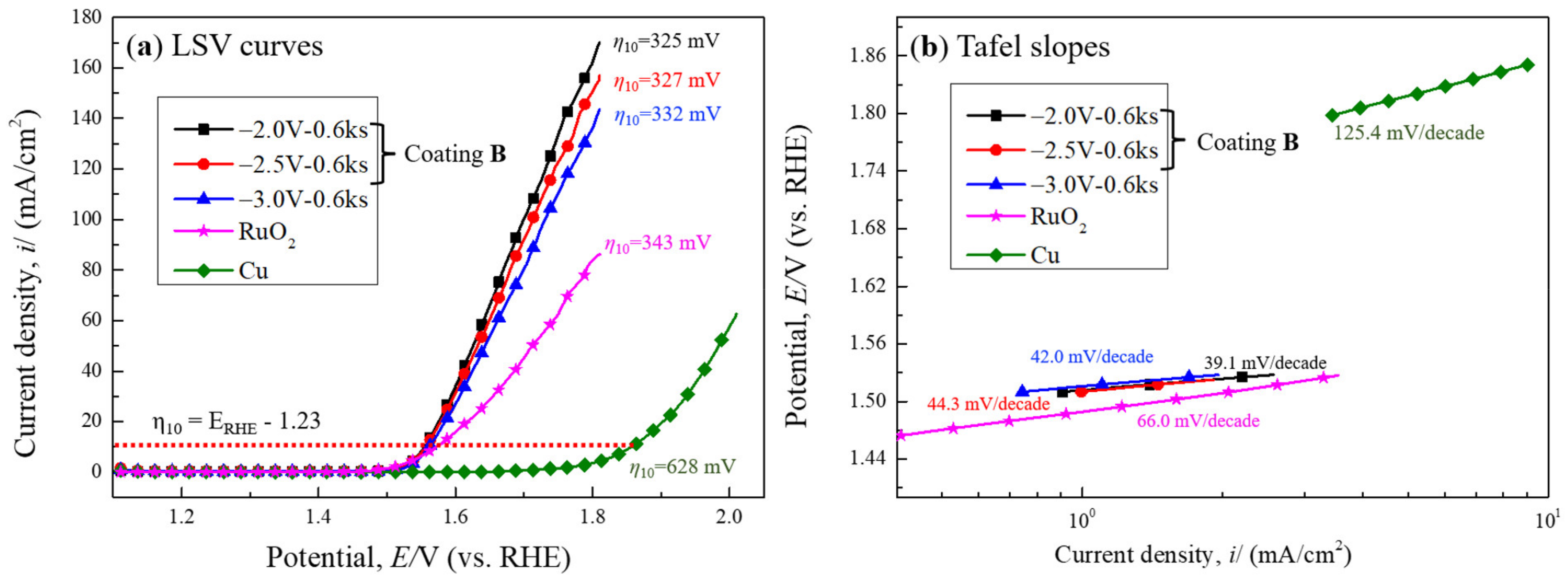 Coatings 12 01804 g012 Coatings 12 01804 g012