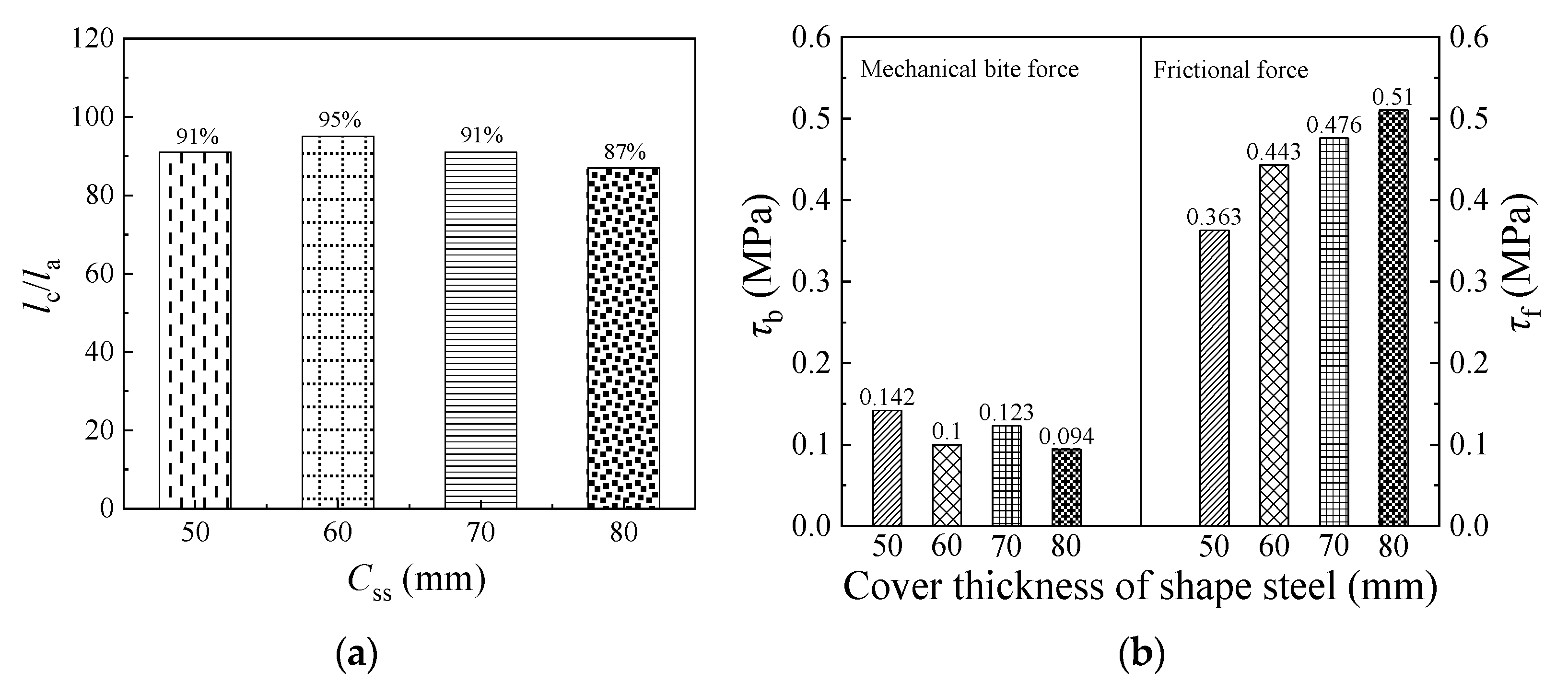 Coatings 12 01806 g014